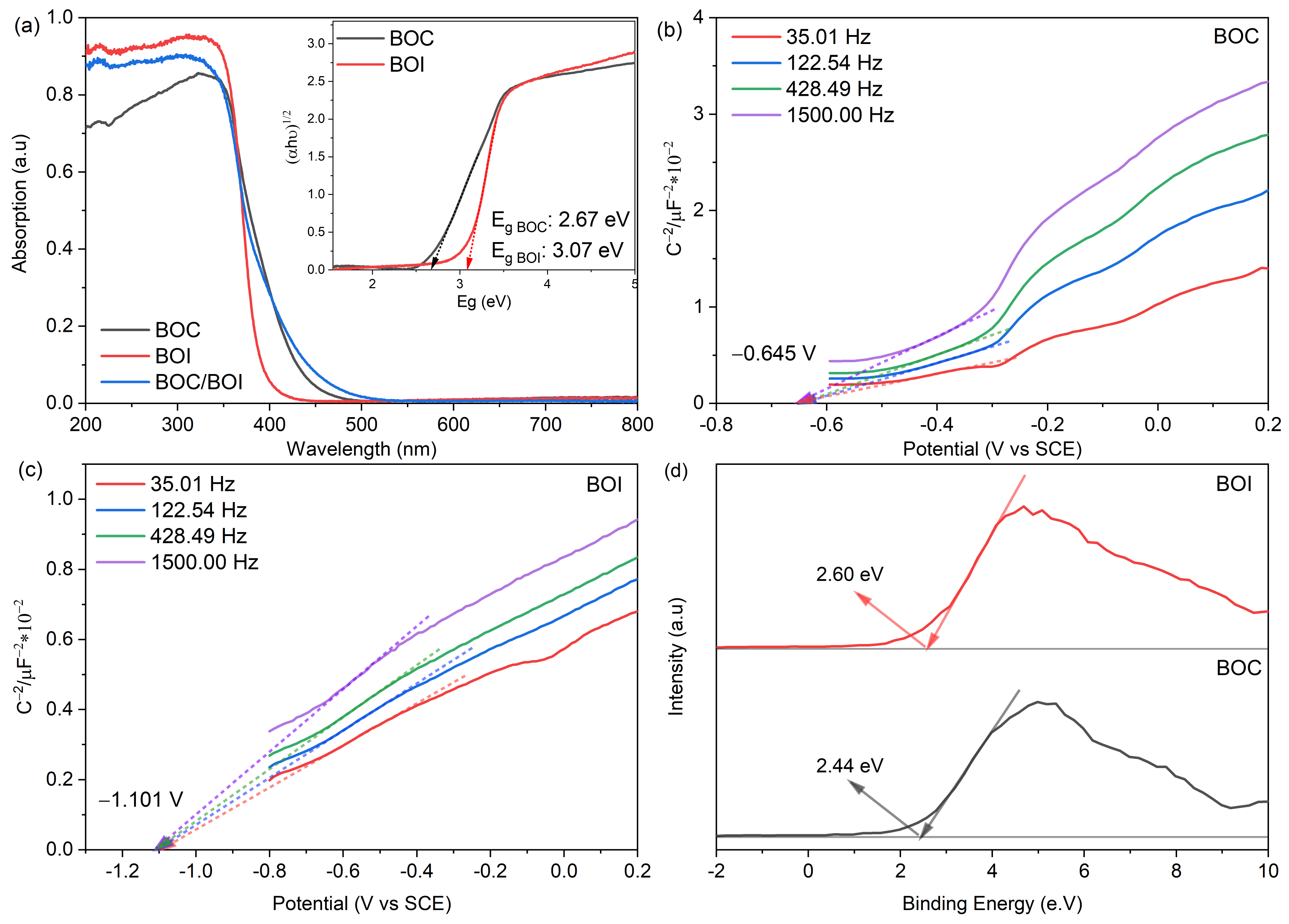 Nanomaterials 12 00767 g010 Nanomaterials 12 00767 g010