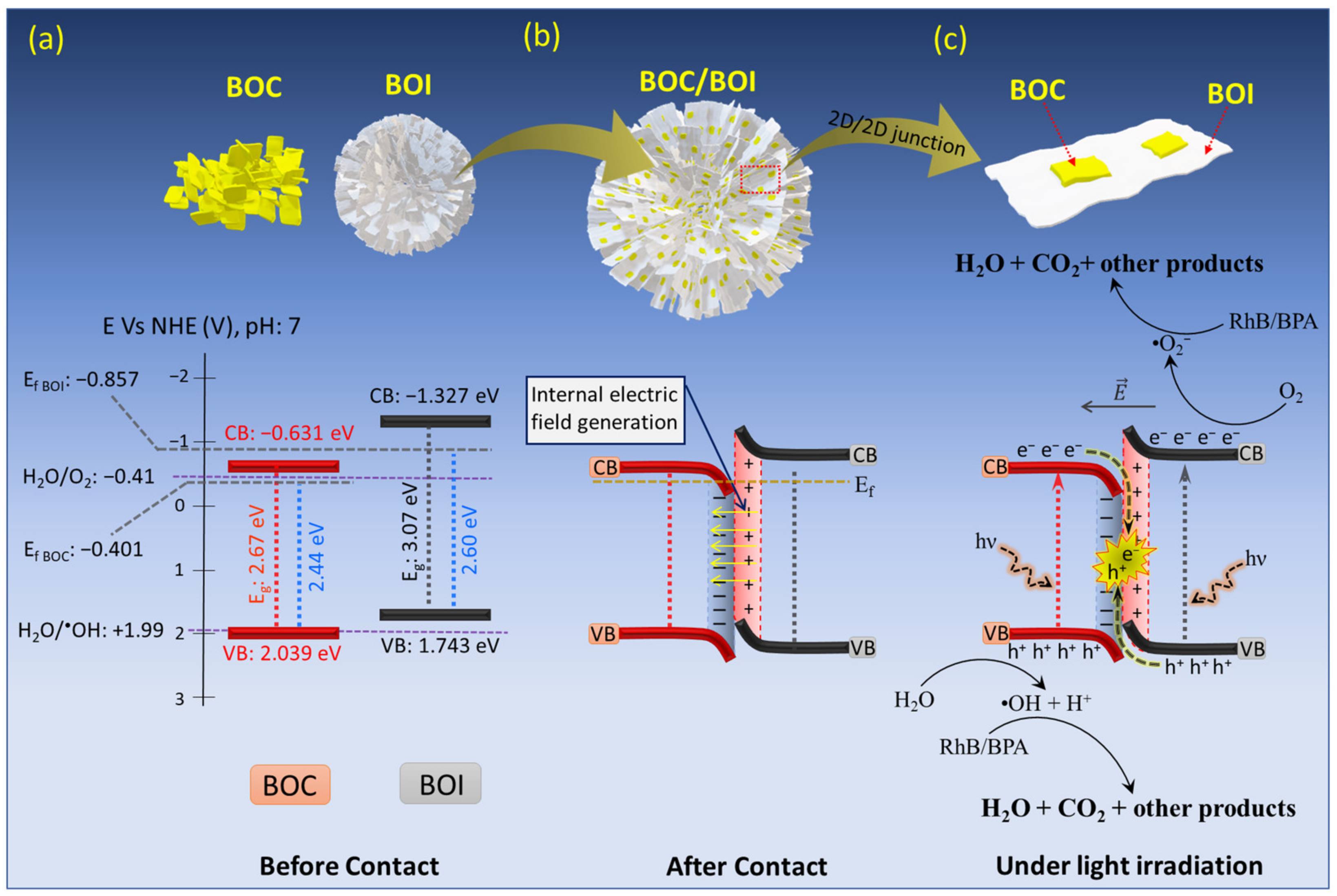 Nanomaterials 12 00767 g011 Nanomaterials 12 00767 g011