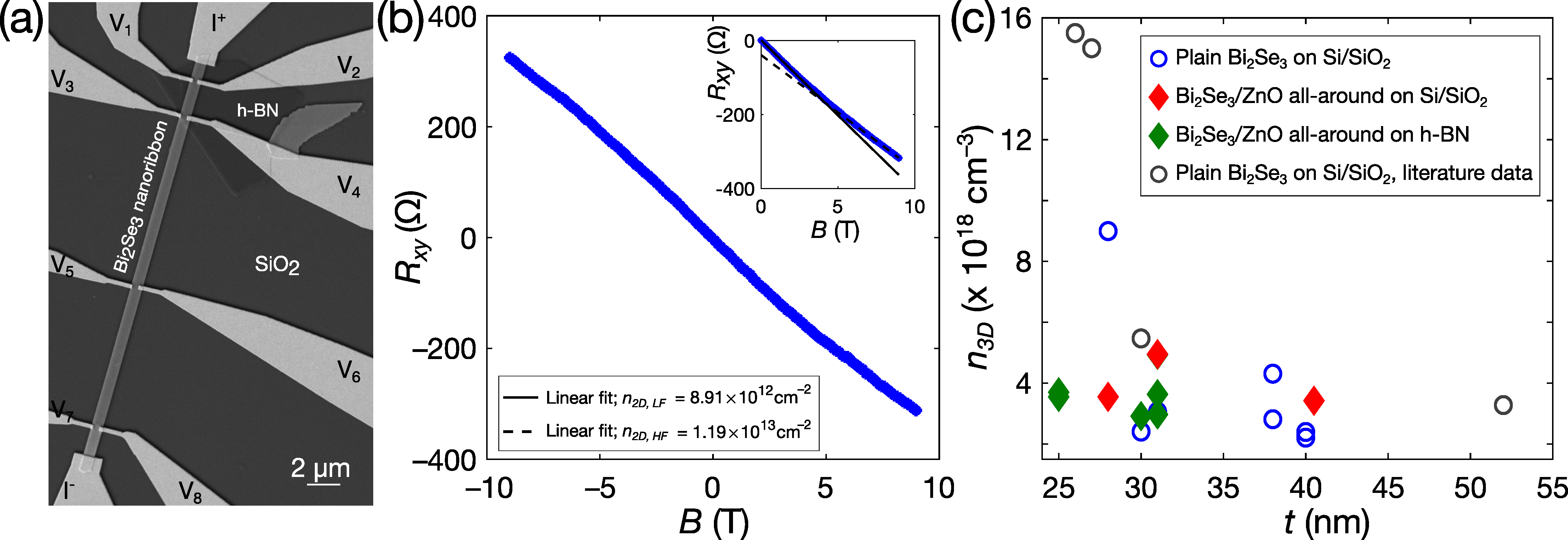 Nanomaterials Free FullText Studies of