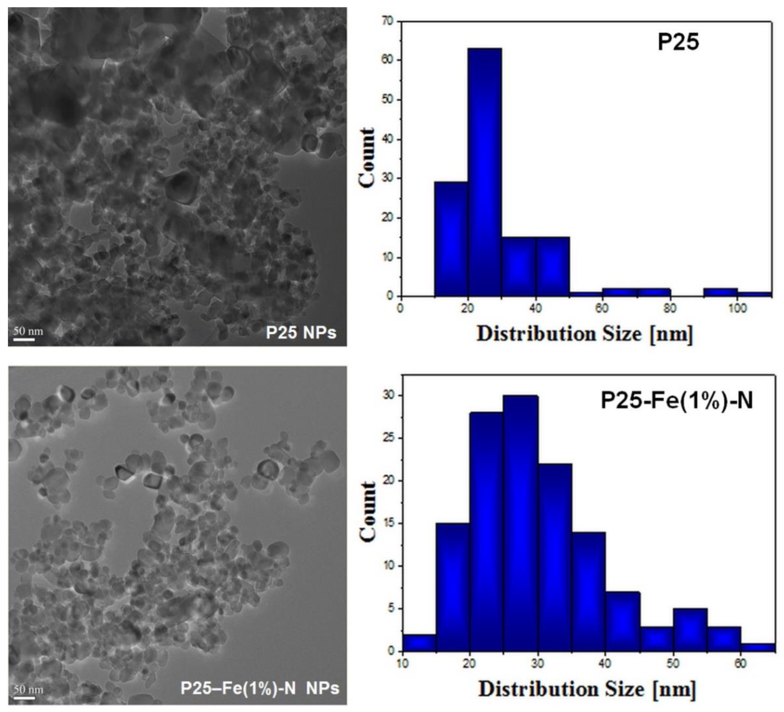 Nanomaterials 12 00770 g002 Nanomaterials 12 00770 g002