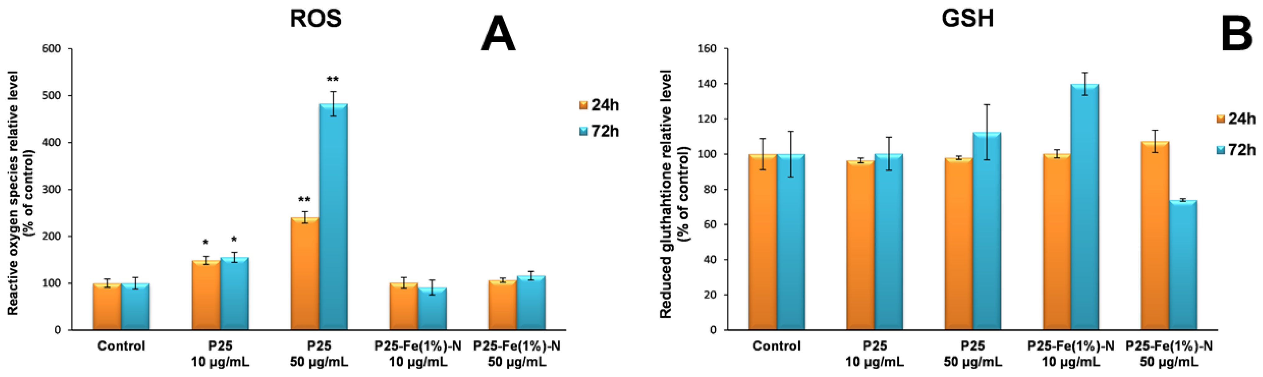 Nanomaterials 12 00770 g004 Nanomaterials 12 00770 g004