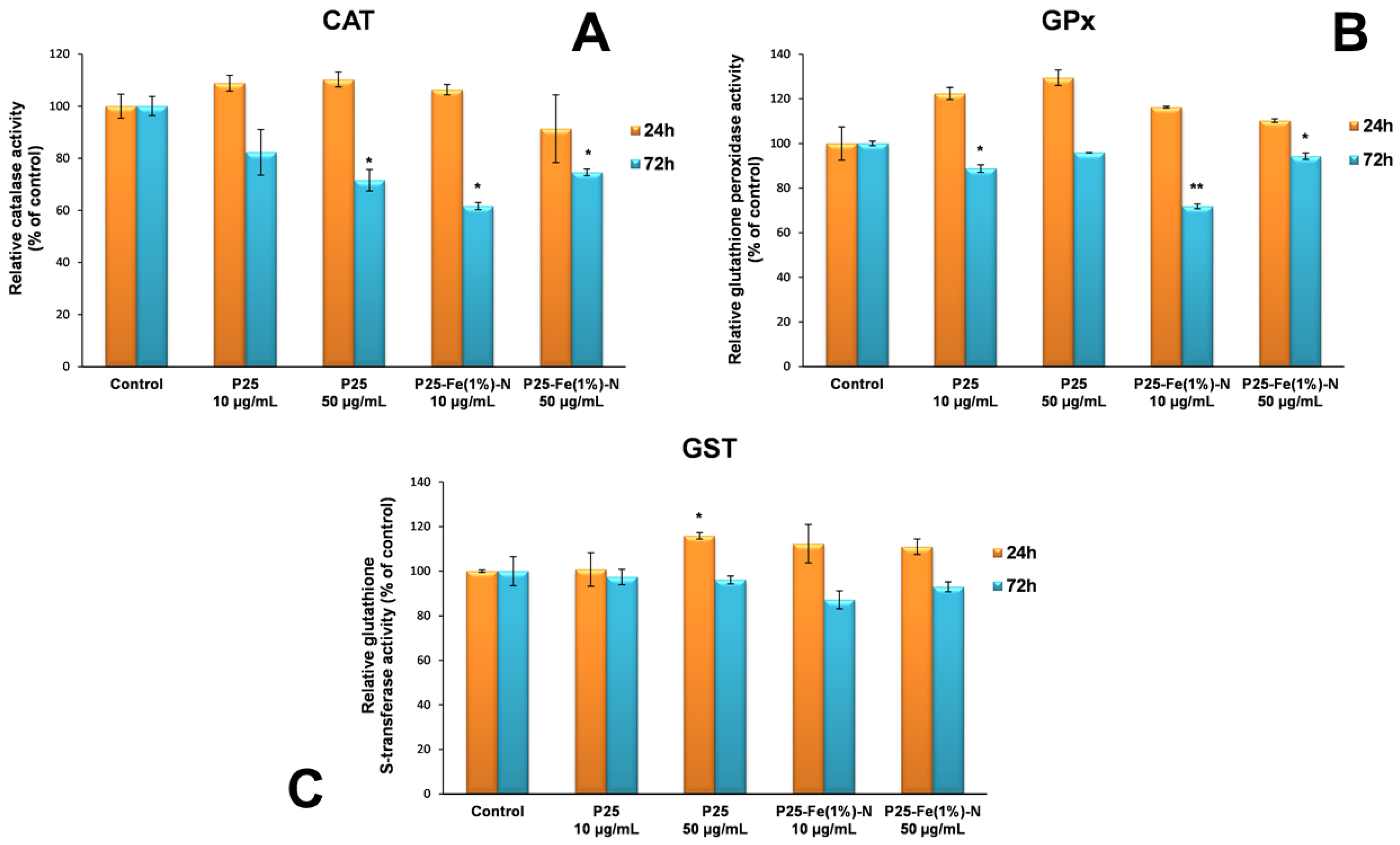 Nanomaterials 12 00770 g005 Nanomaterials 12 00770 g005