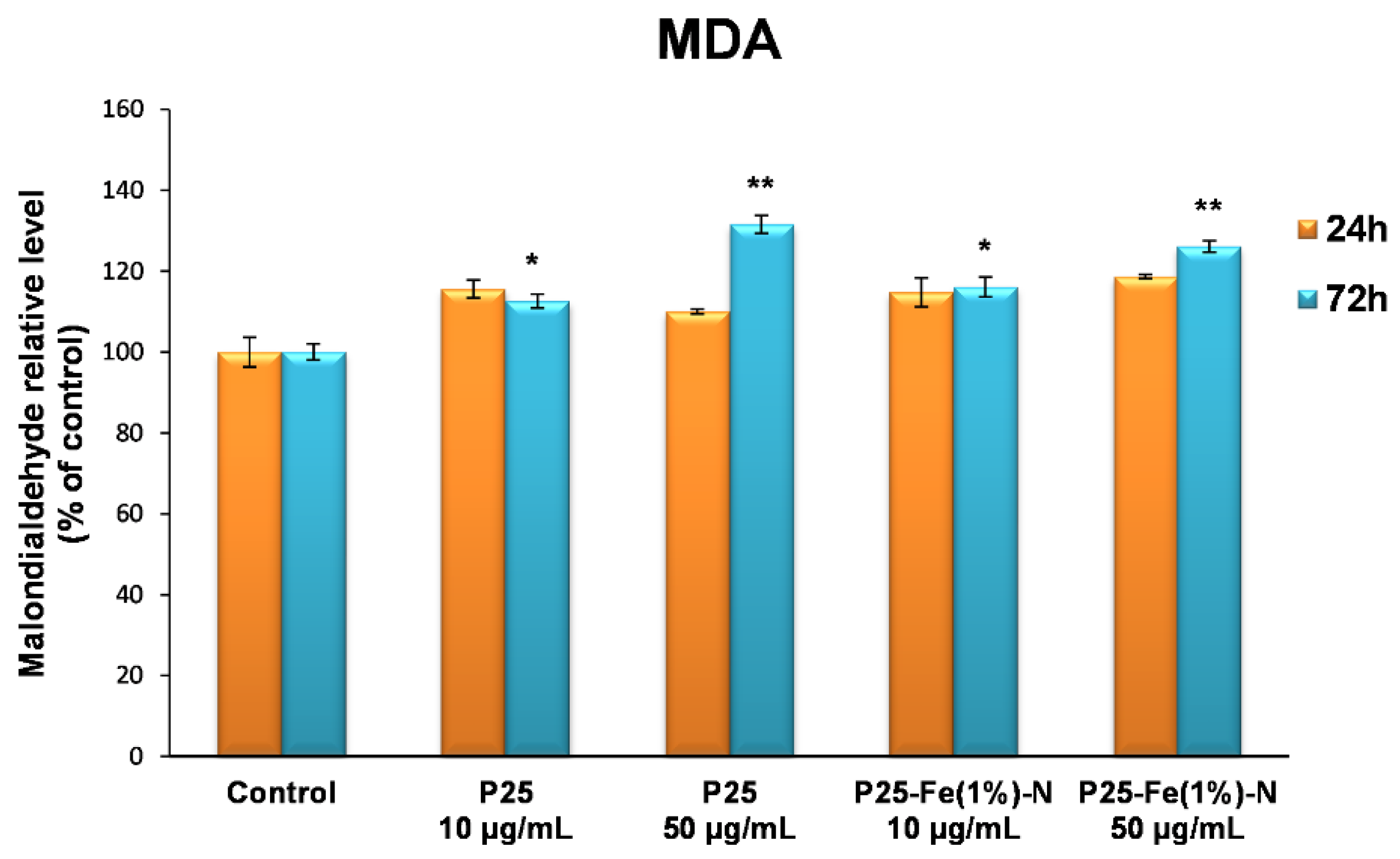 Nanomaterials 12 00770 g006 Nanomaterials 12 00770 g006
