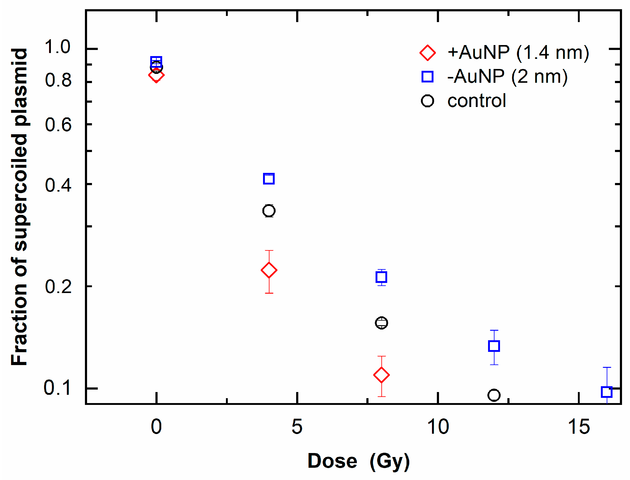Nanomaterials 12 00771 g005