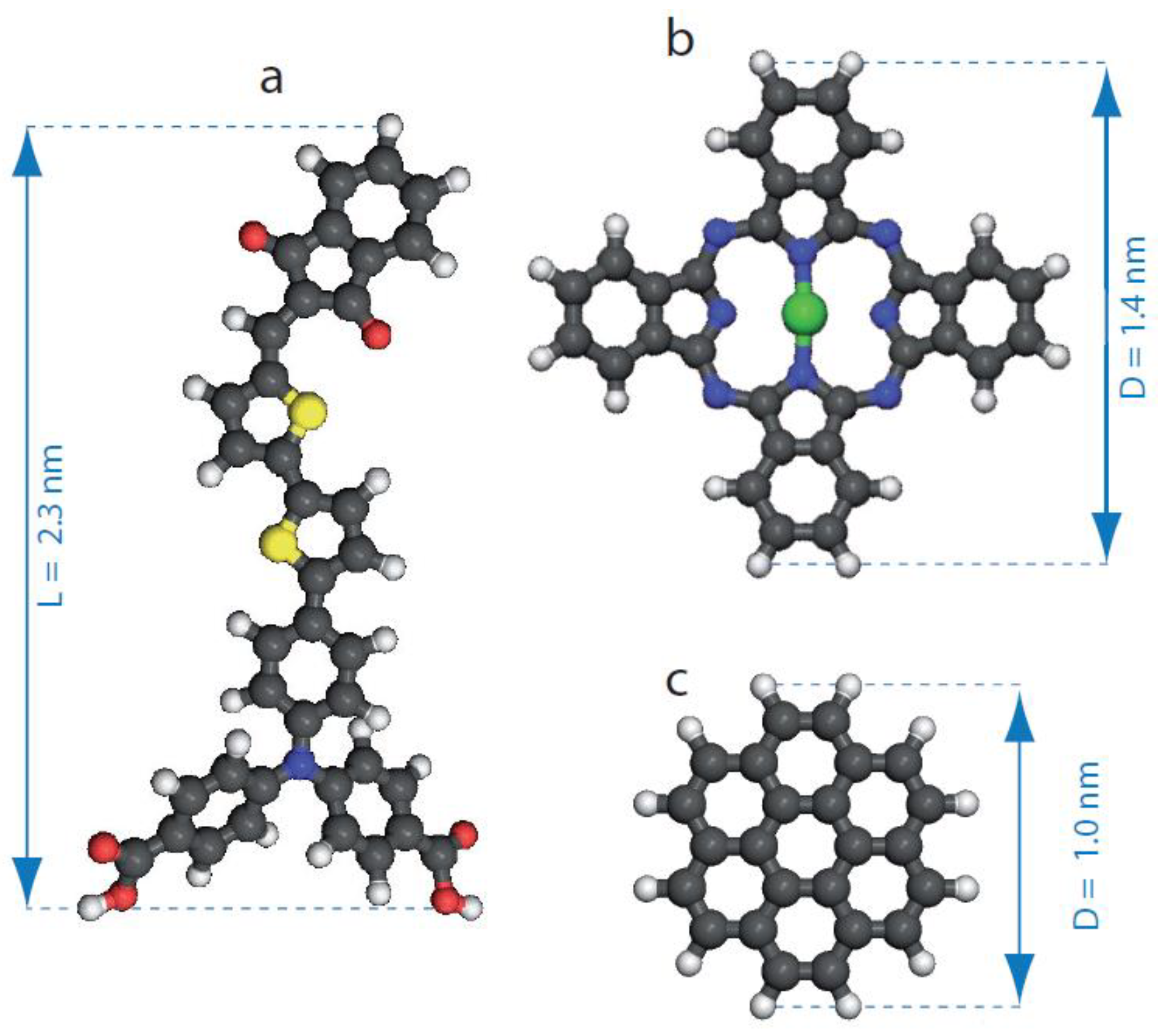 Nanomaterials 12 00775 g001