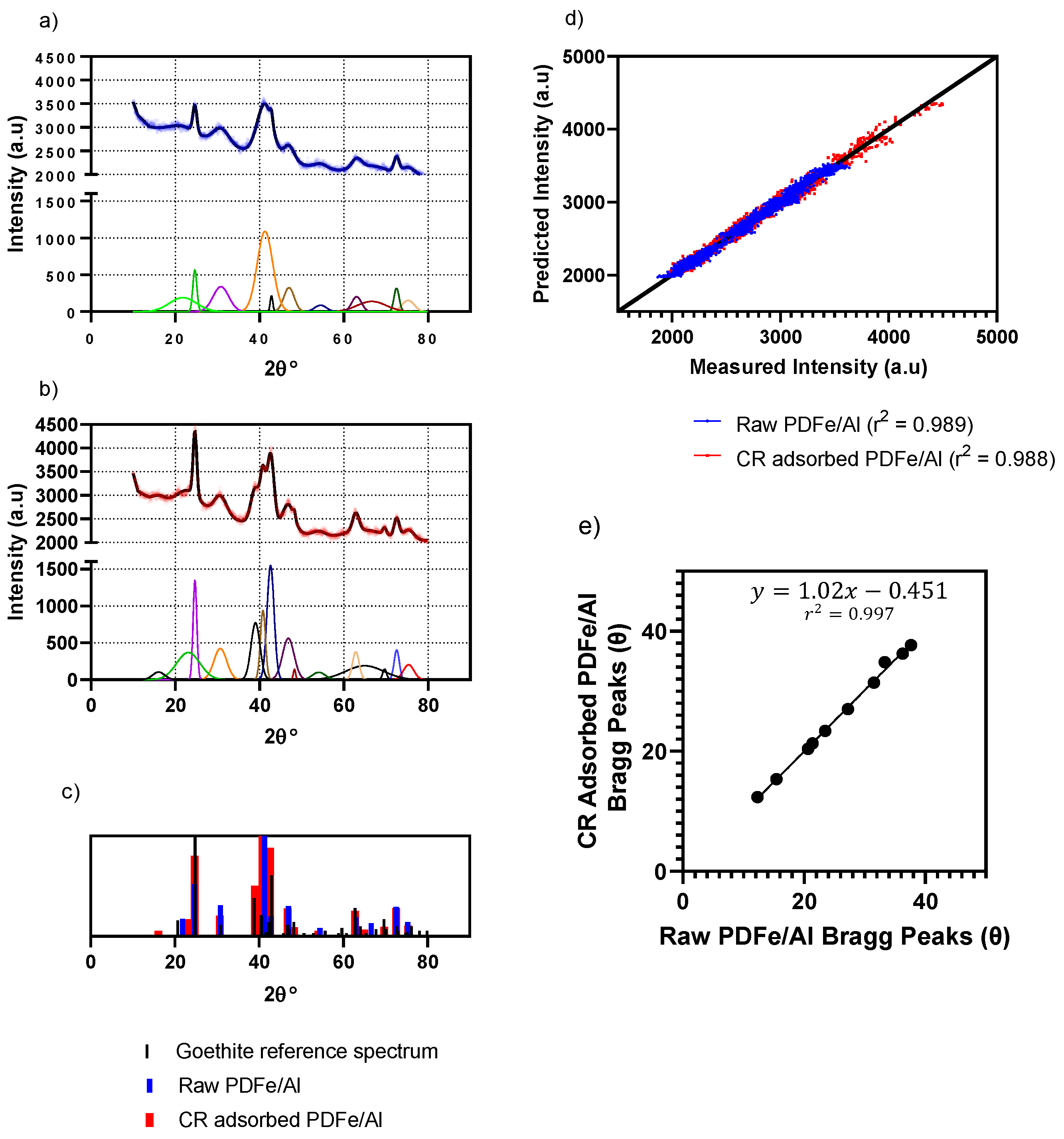 Nanomaterials 12 00776 g002 550