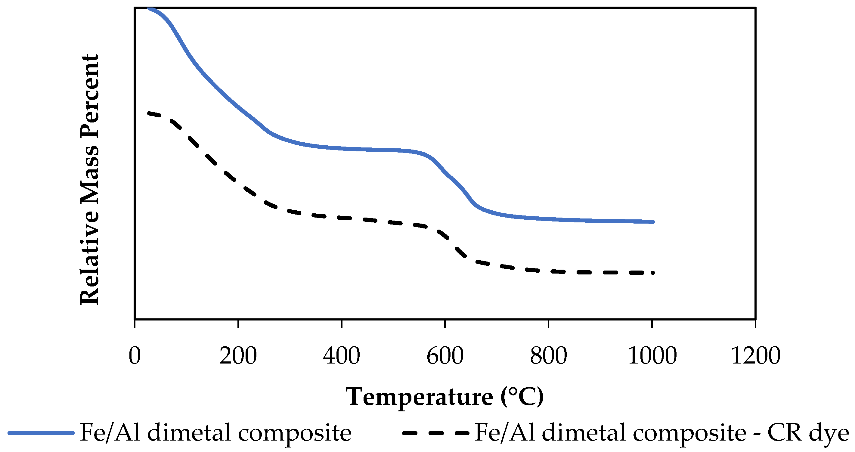 Nanomaterials 12 00776 g005 550