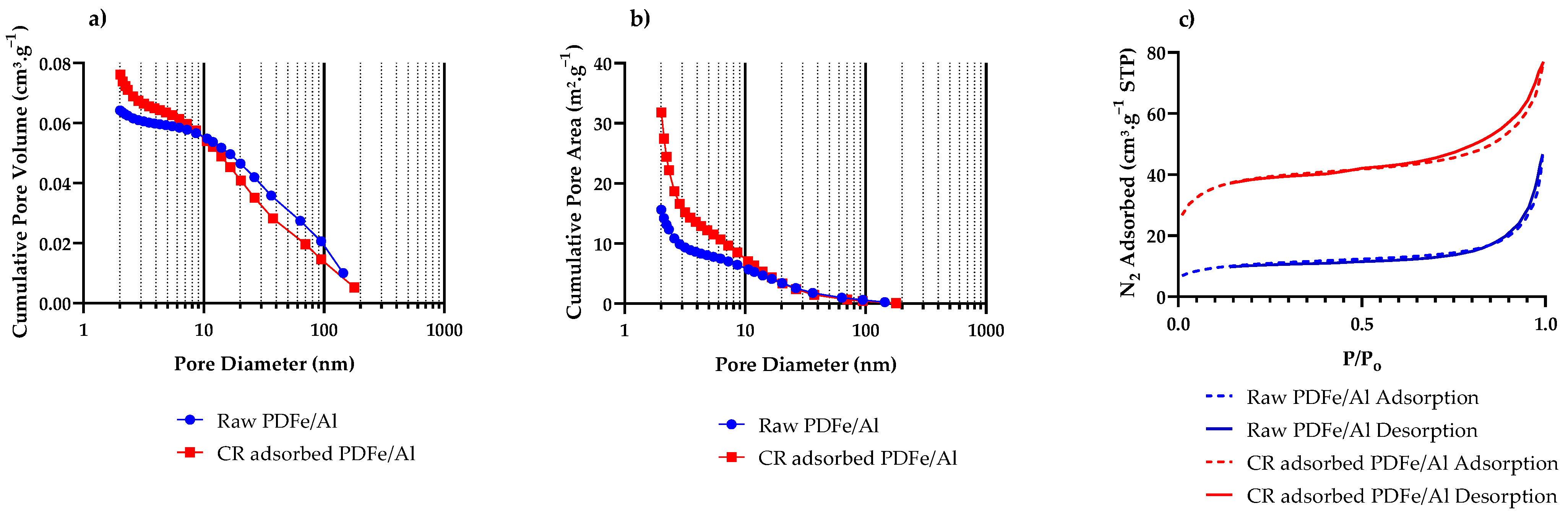 Nanomaterials 12 00776 g006 550