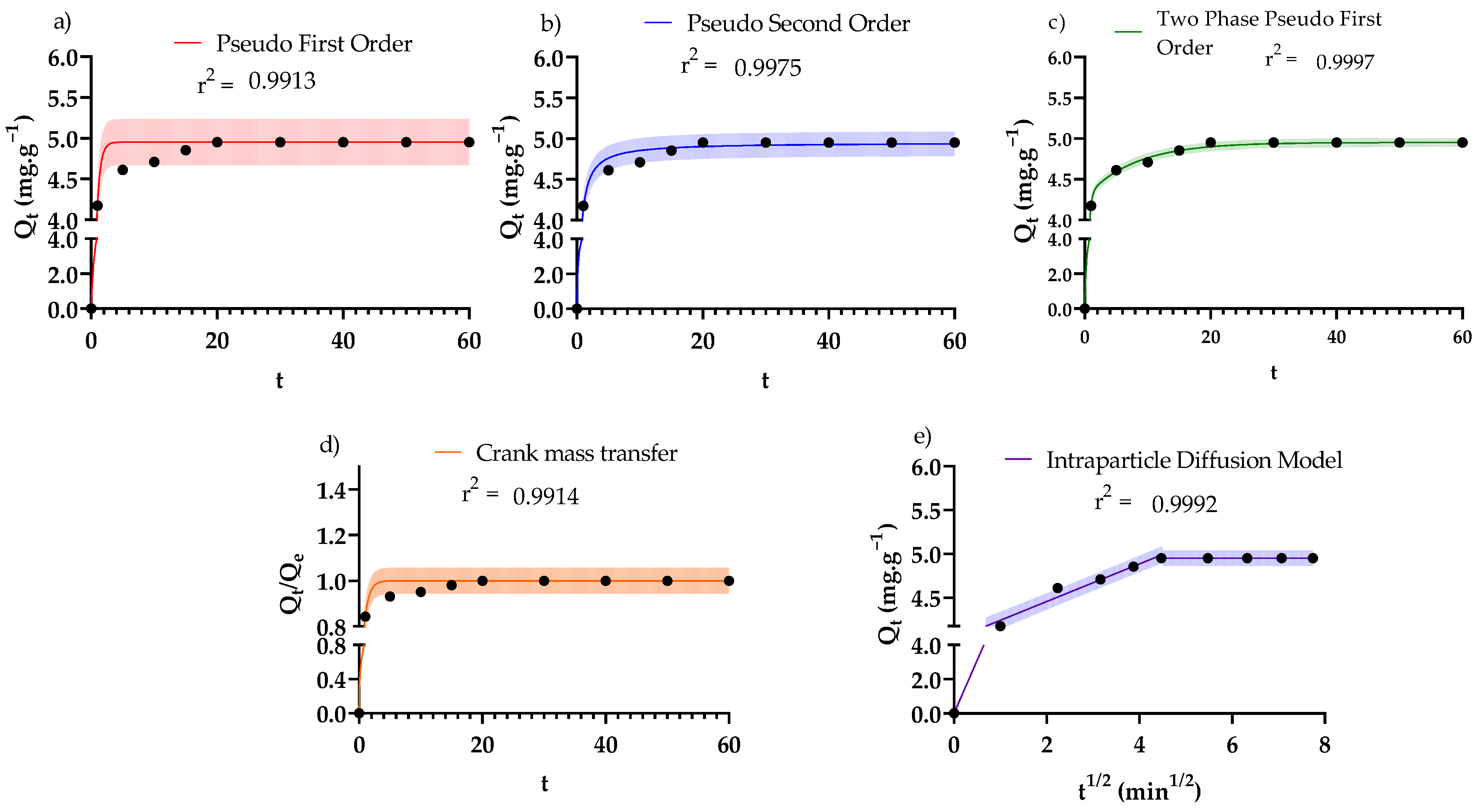 Nanomaterials 12 00776 g008 550
