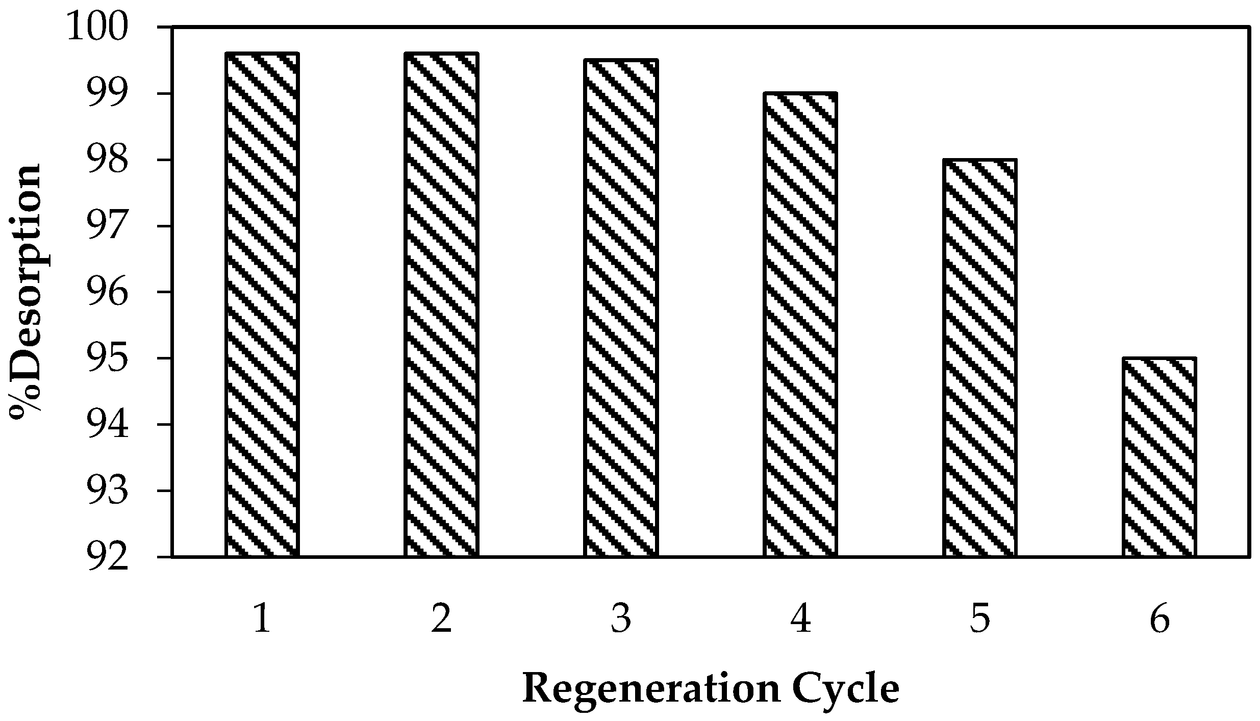 Nanomaterials 12 00776 g010 550