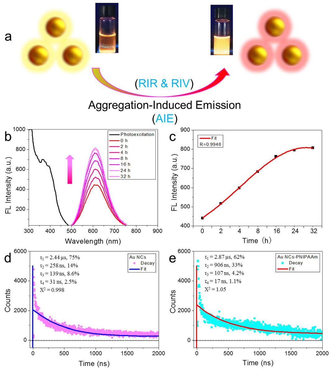 Nanomaterials 12 00777 g002