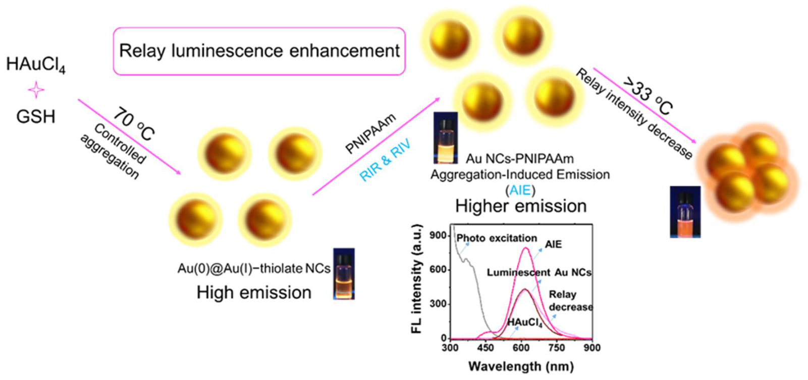 Nanomaterials 12 00777 sch001