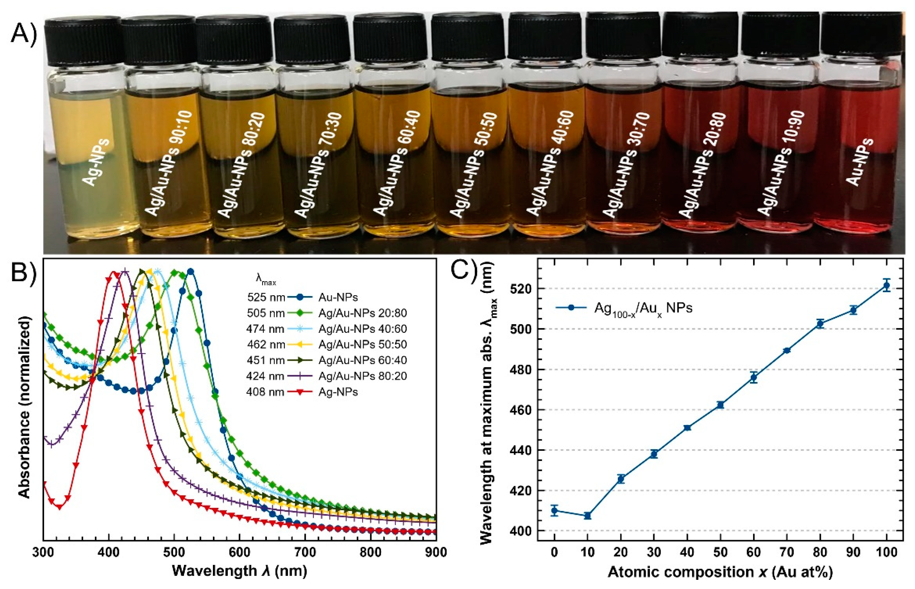 Nanomaterials 12 00779 g001