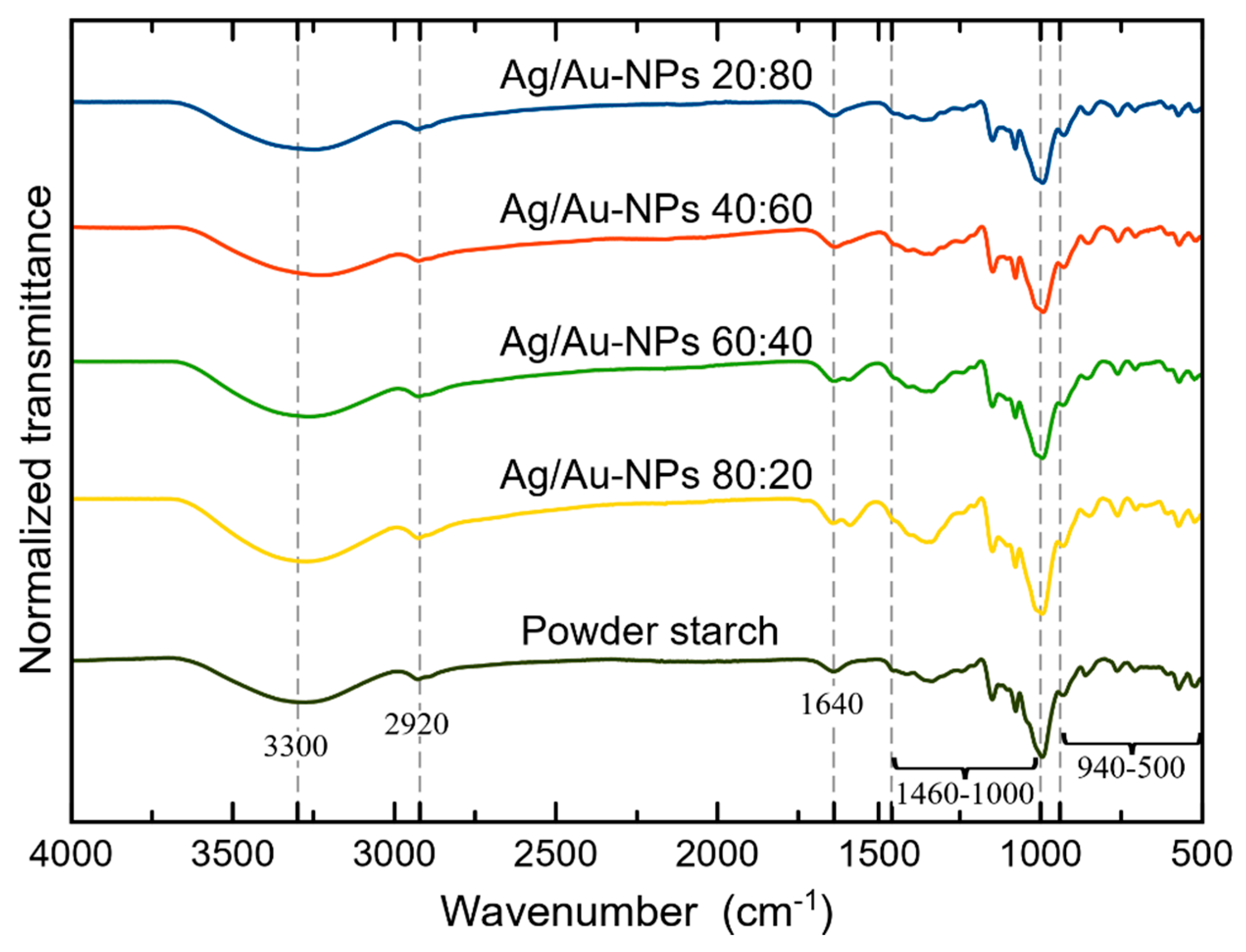 Nanomaterials 12 00779 g002