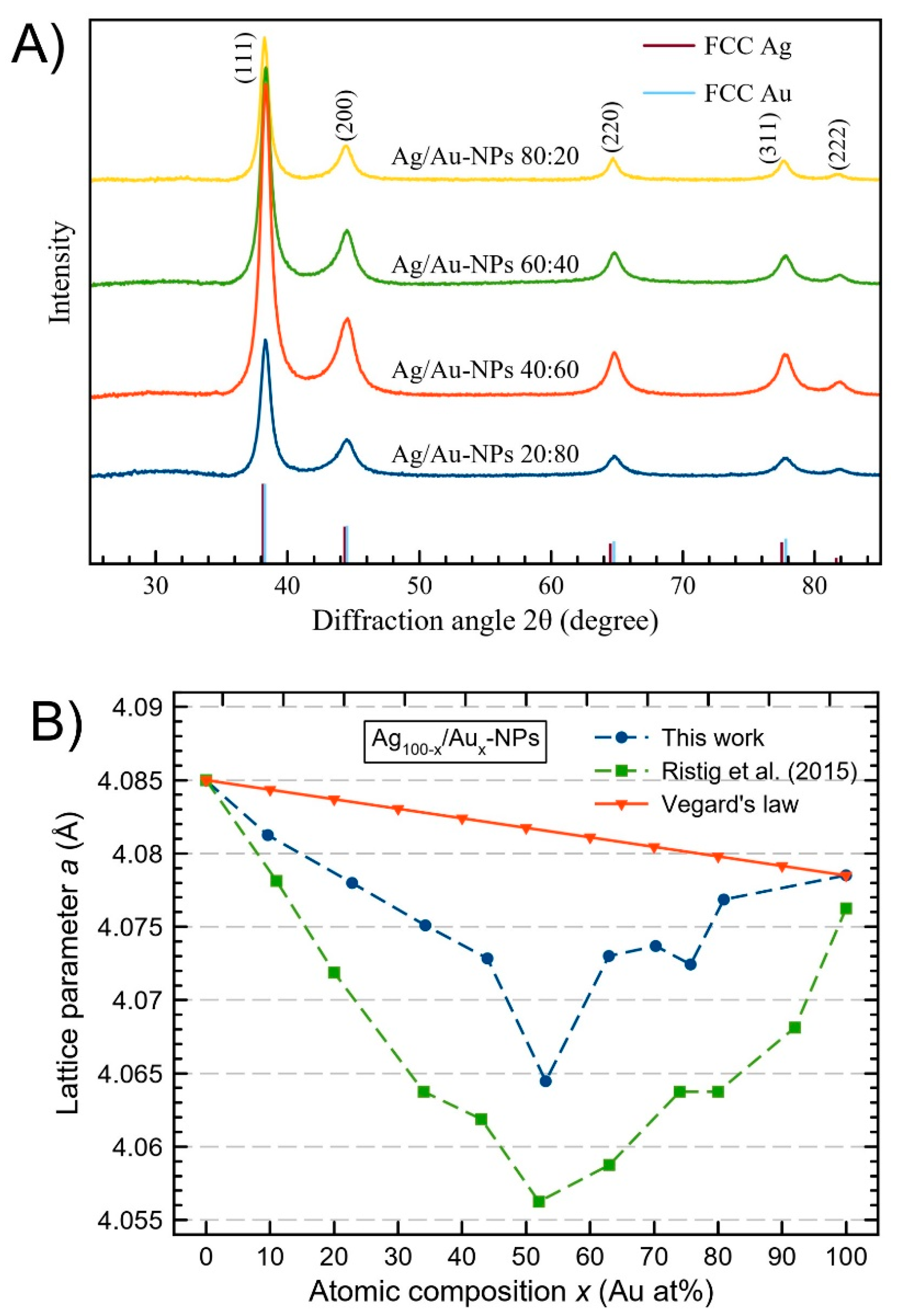 Nanomaterials 12 00779 g003