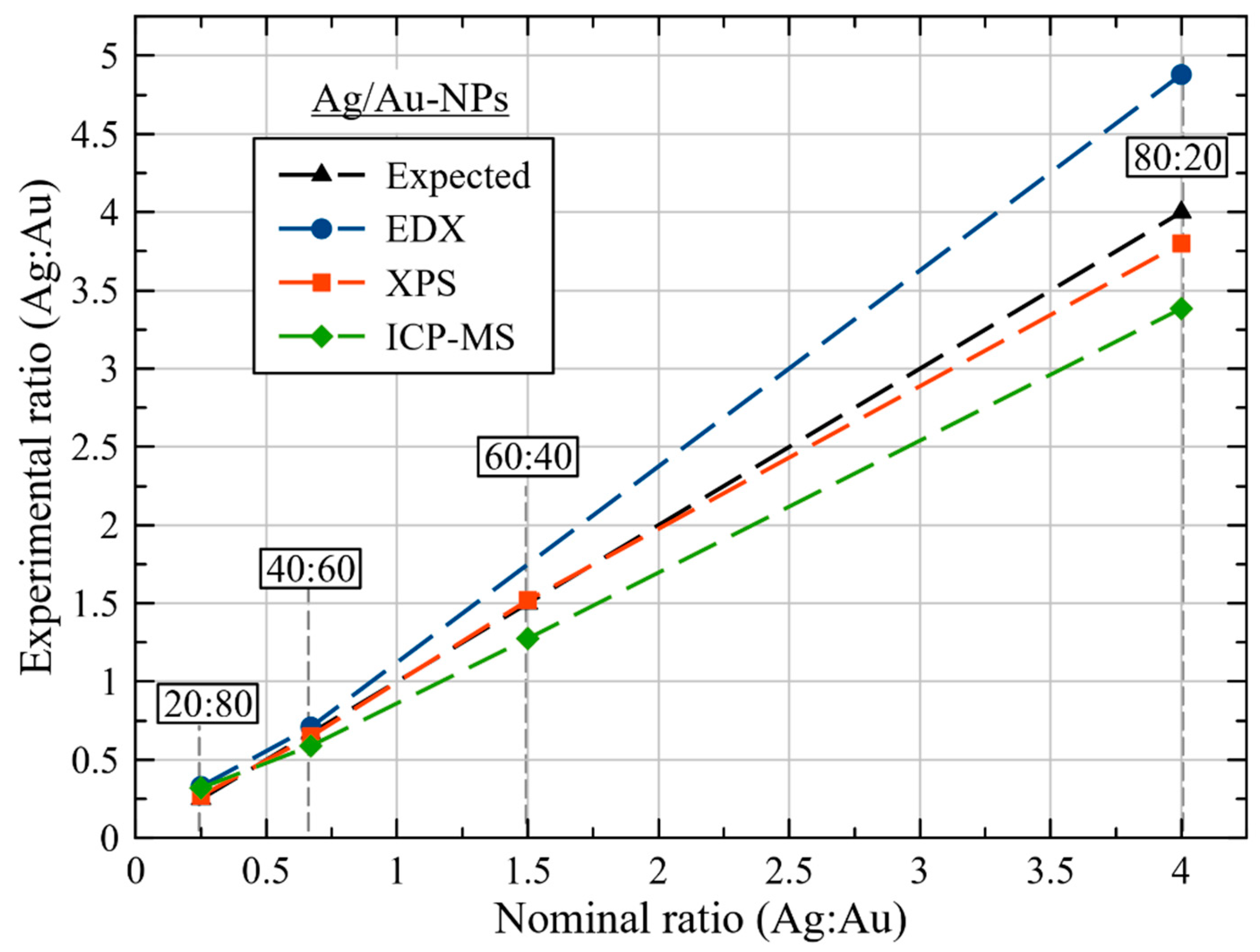 Nanomaterials 12 00779 g005