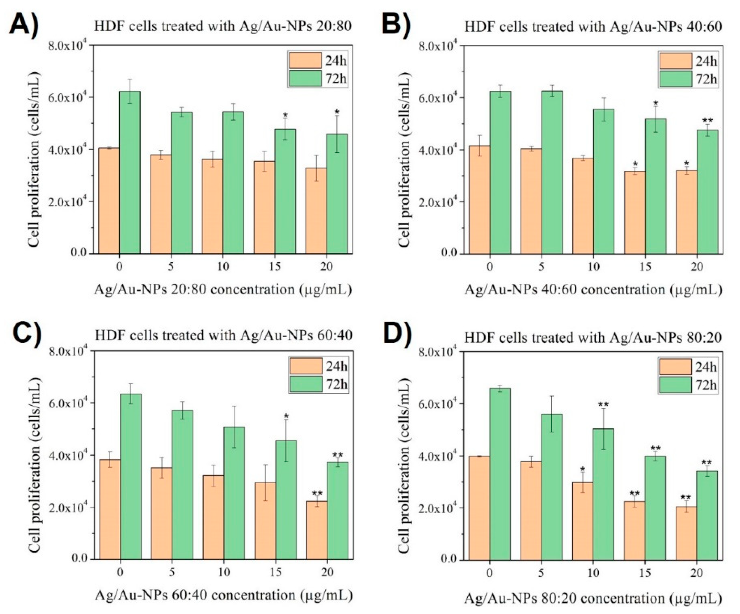 Nanomaterials 12 00779 g010