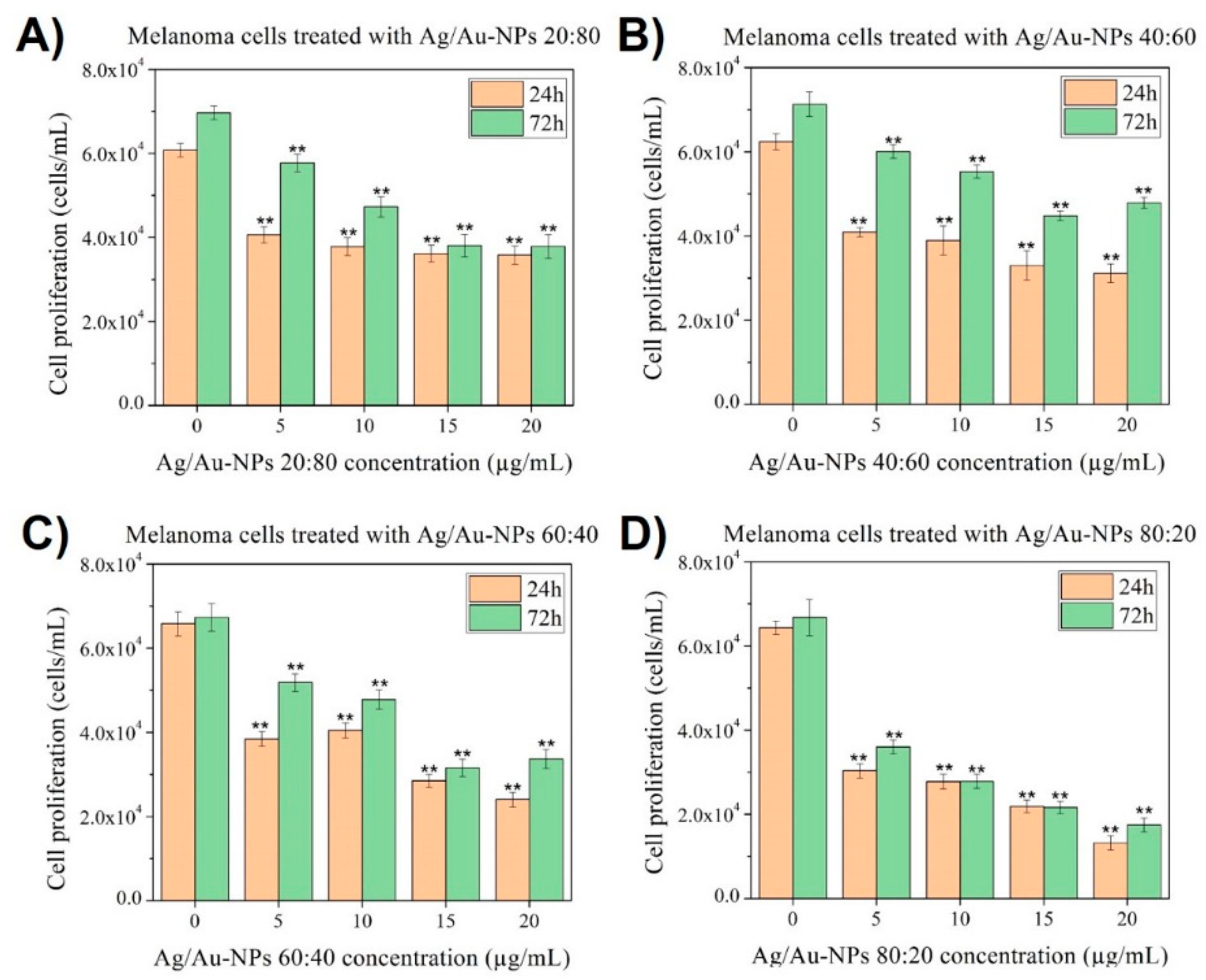 Nanomaterials 12 00779 g011