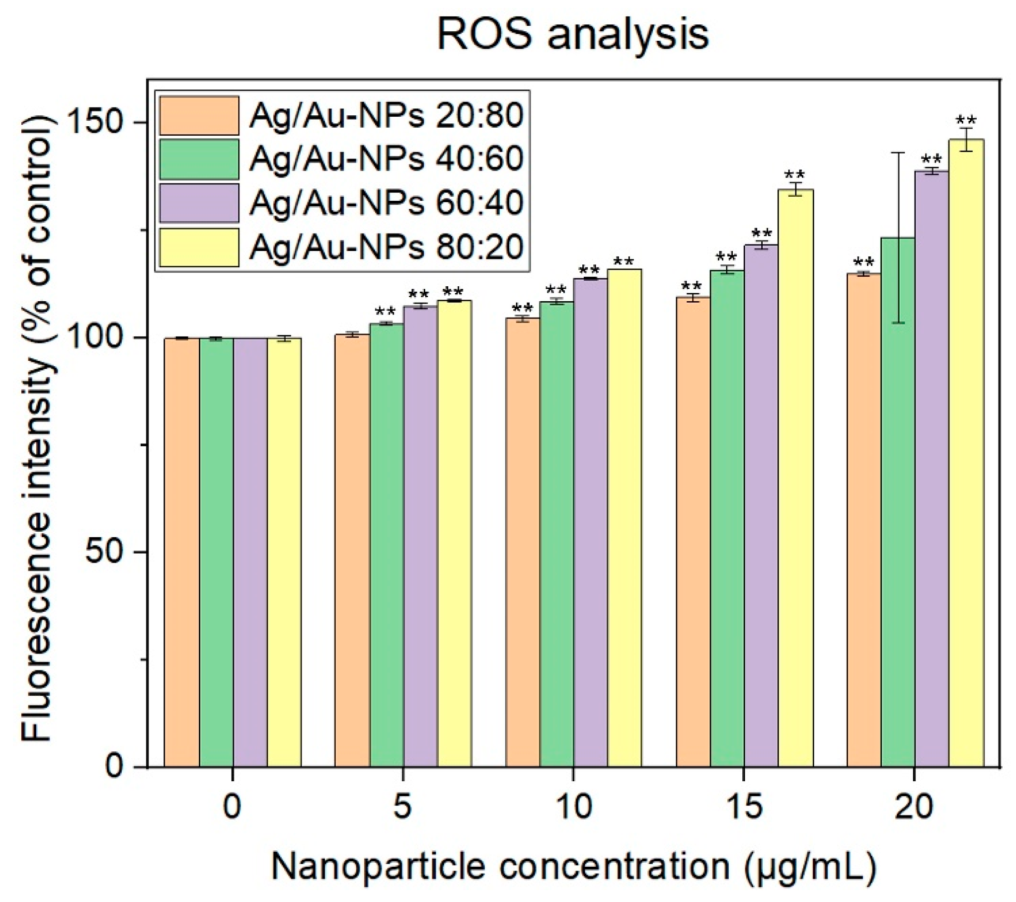 Nanomaterials 12 00779 g012