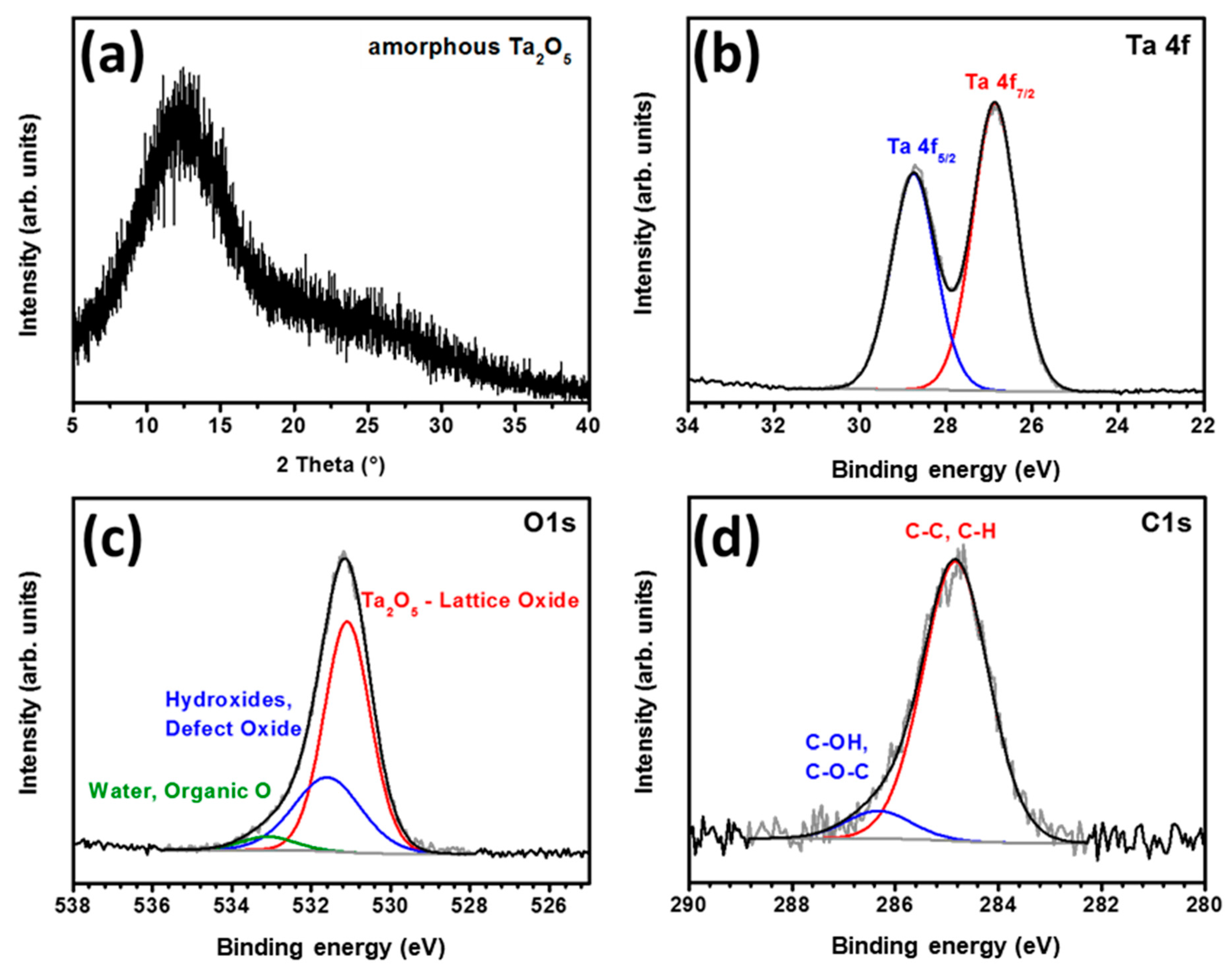 Nanomaterials 12 00780 g002