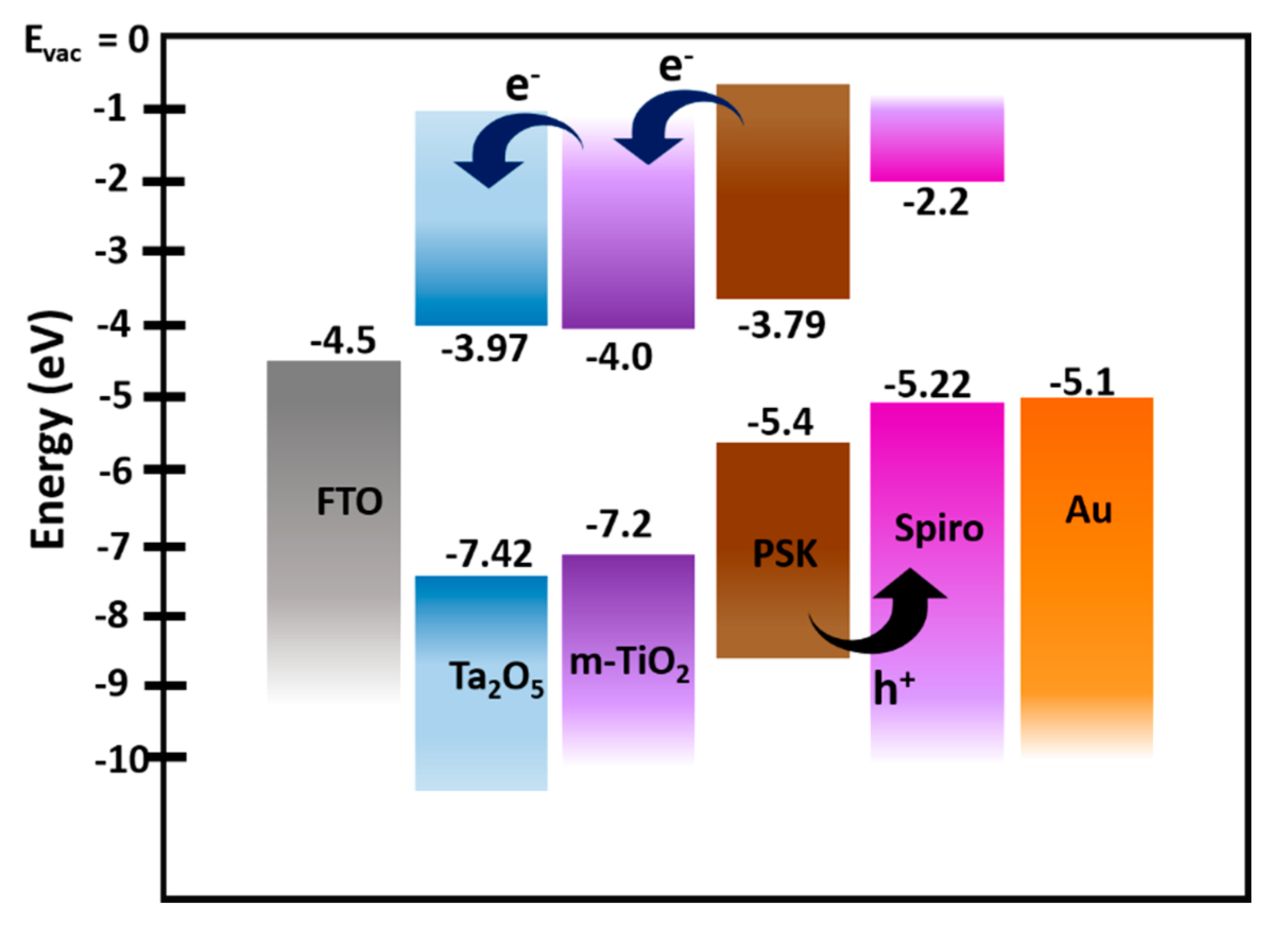 Nanomaterials 12 00780 g004