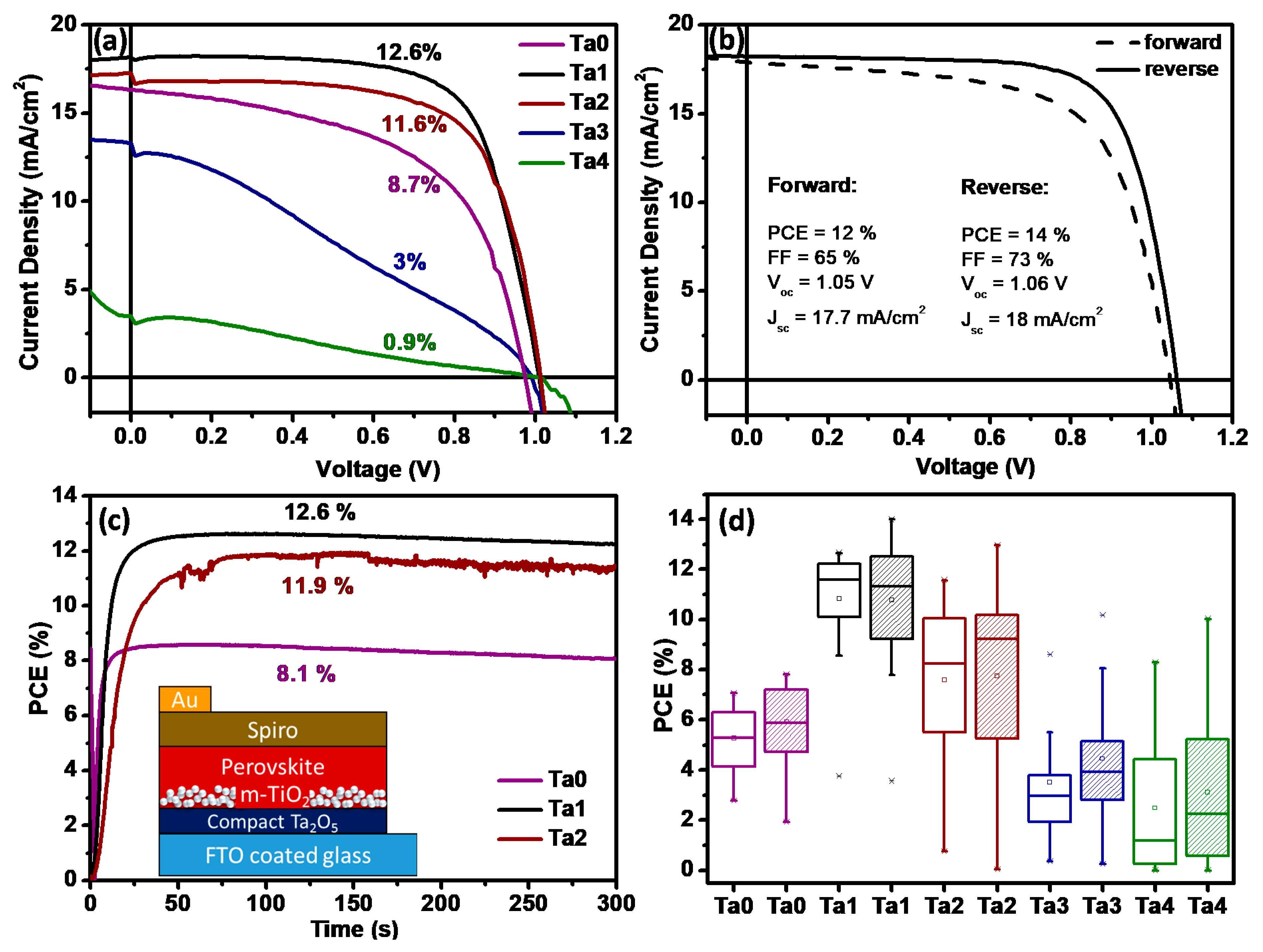 Nanomaterials 12 00780 g005