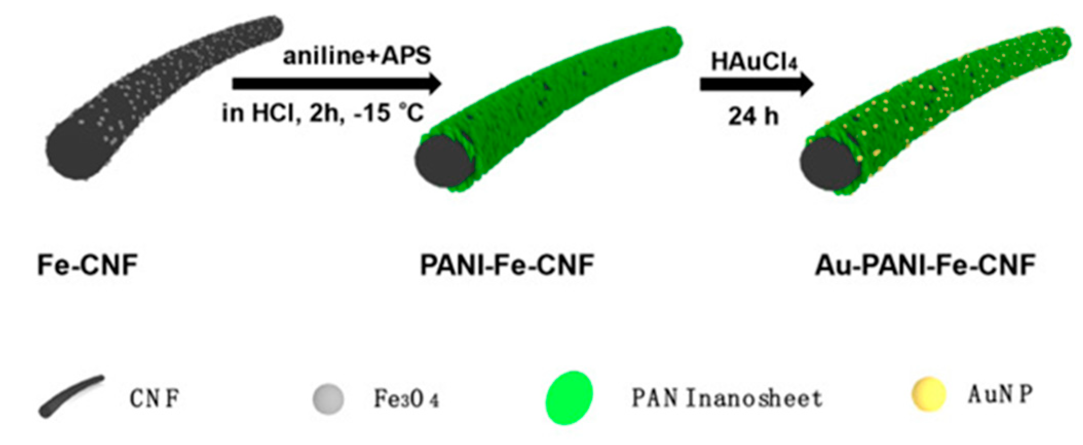 Nanomaterials 12 00781 g007 Nanomaterials 12 00781 g007