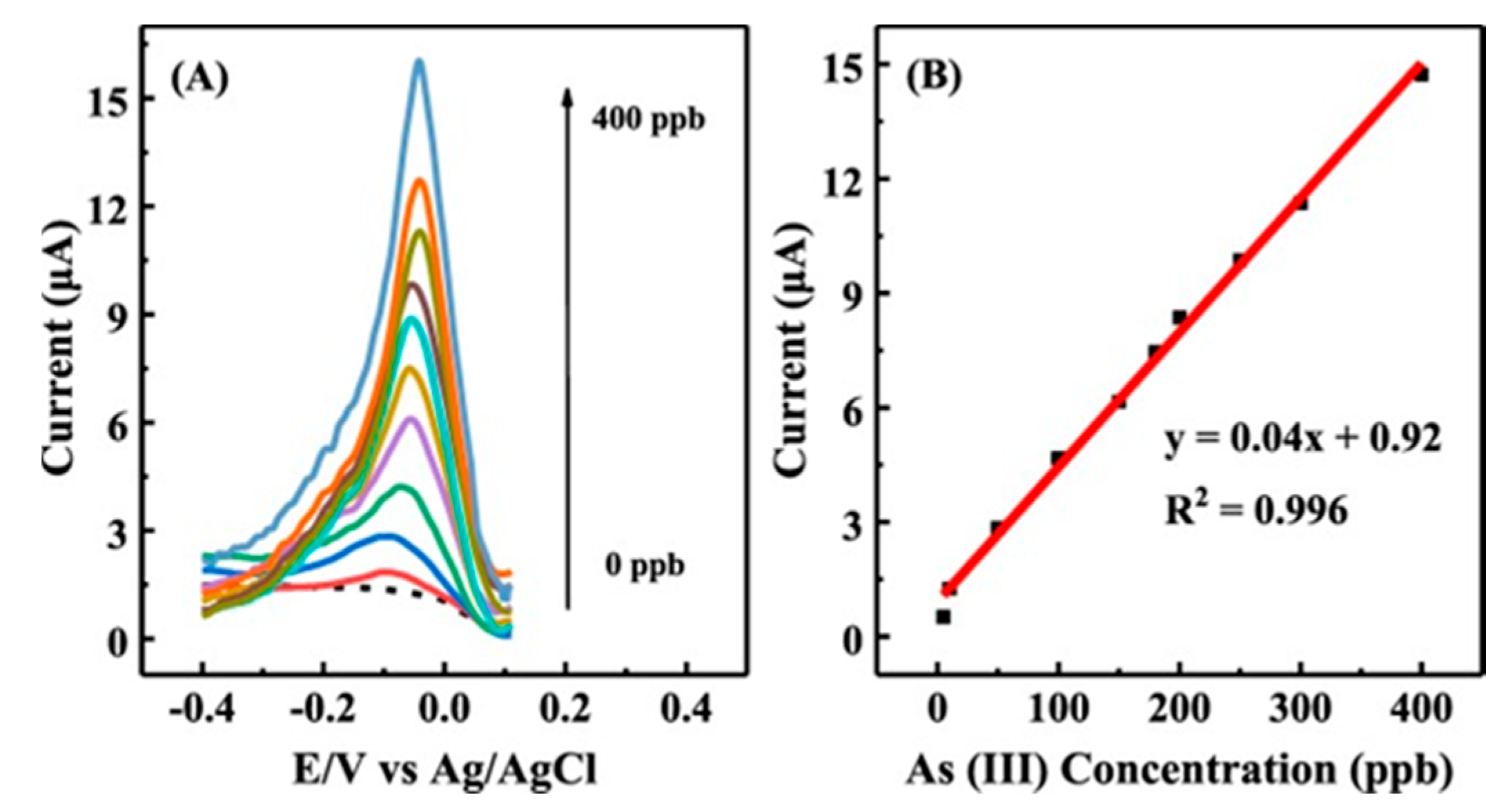 Nanomaterials 12 00781 g008 Nanomaterials 12 00781 g008