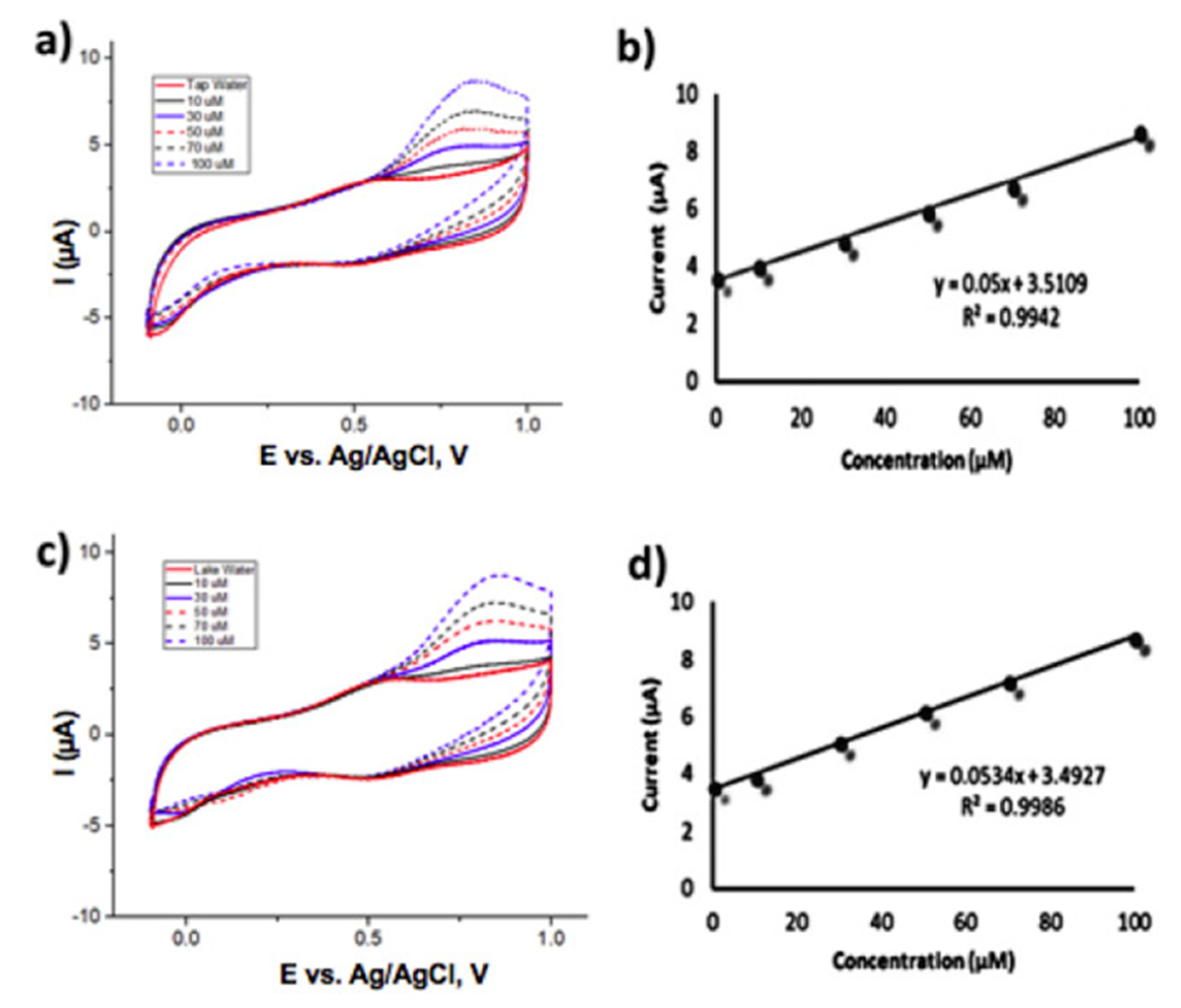 Nanomaterials 12 00781 g010 Nanomaterials 12 00781 g010