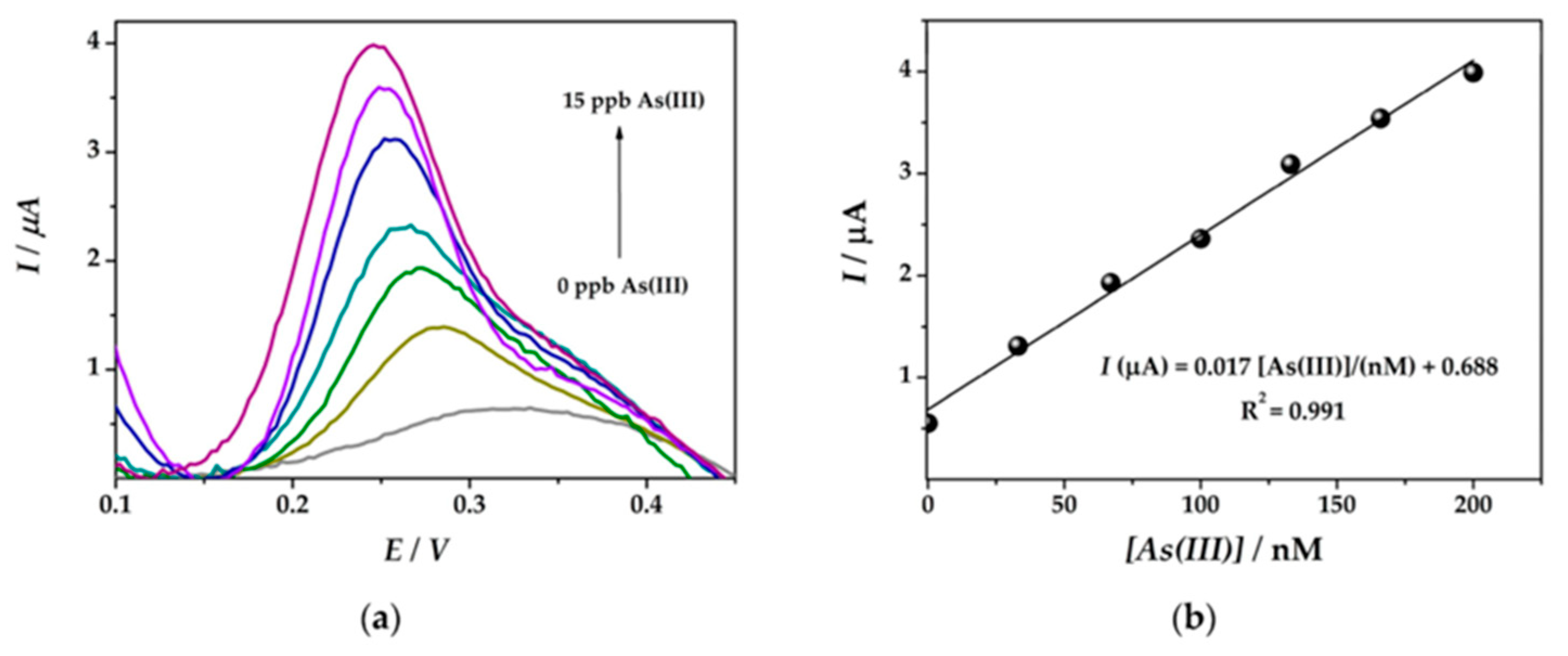 Nanomaterials 12 00781 g013 Nanomaterials 12 00781 g013