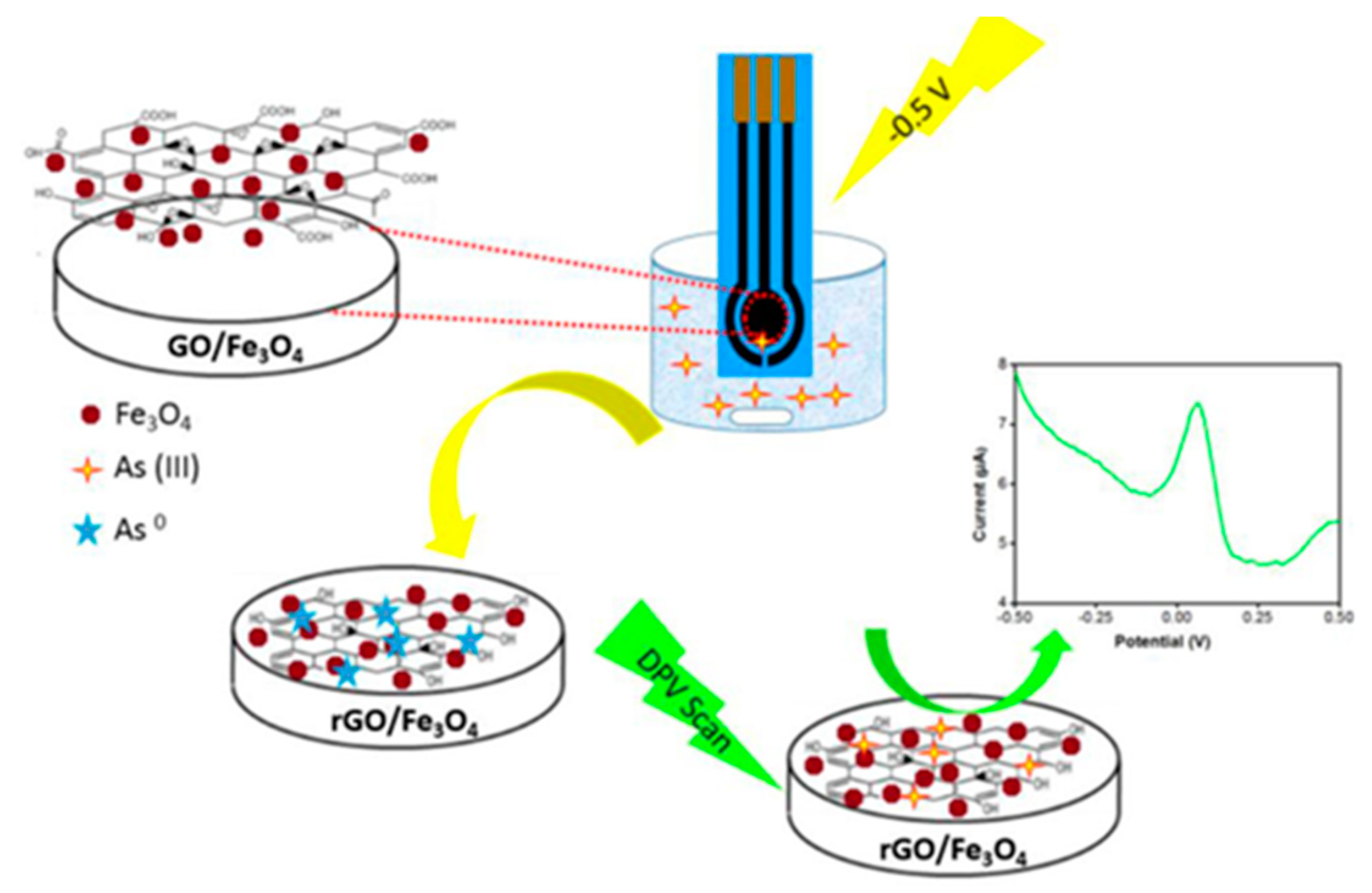 Nanomaterials 12 00781 g015 Nanomaterials 12 00781 g015