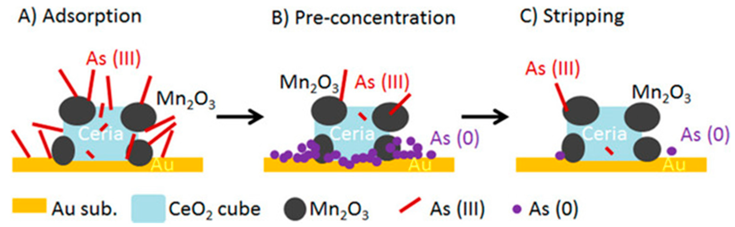 Nanomaterials 12 00781 g016 Nanomaterials 12 00781 g016
