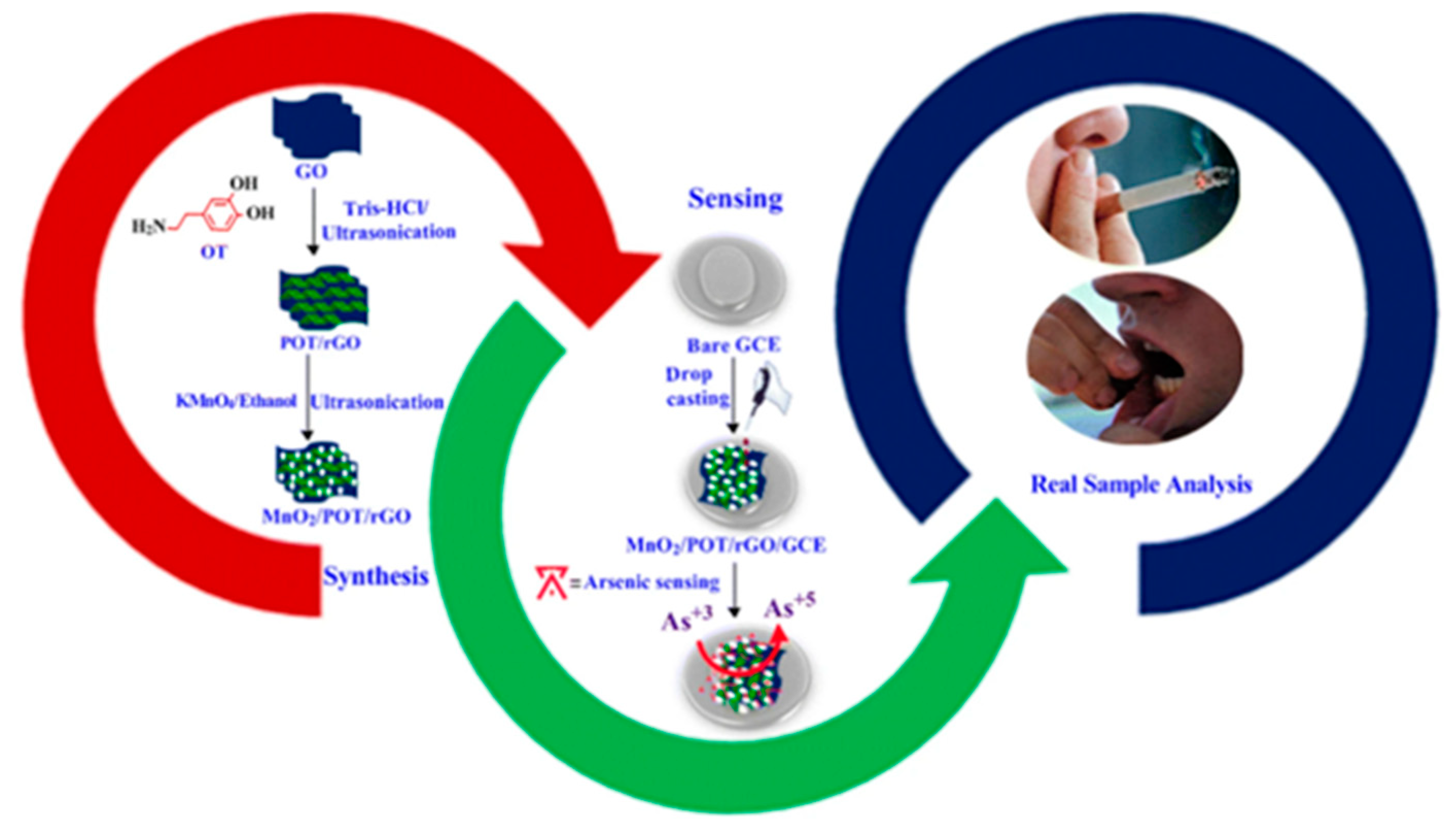 Nanomaterials 12 00781 g017 Nanomaterials 12 00781 g017