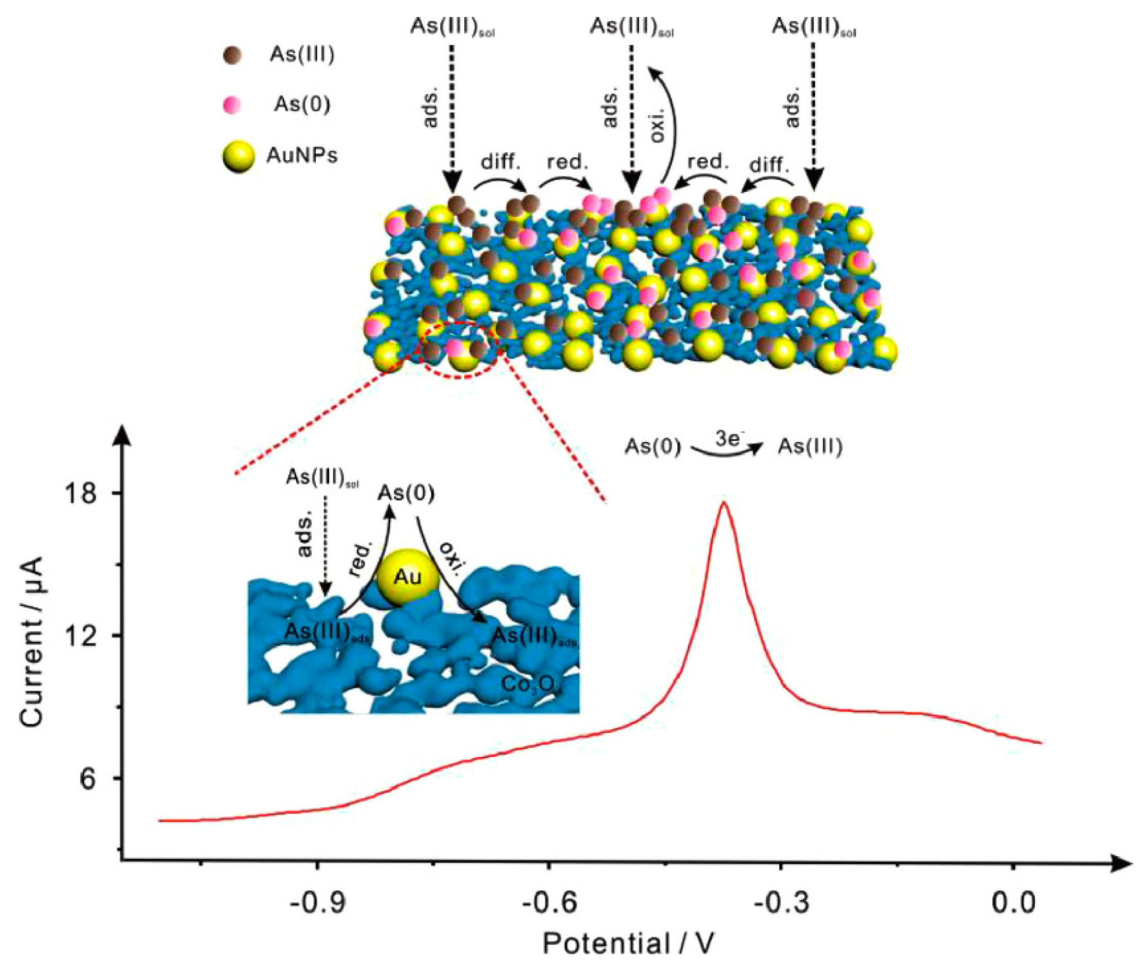 Nanomaterials 12 00781 g018 Nanomaterials 12 00781 g018