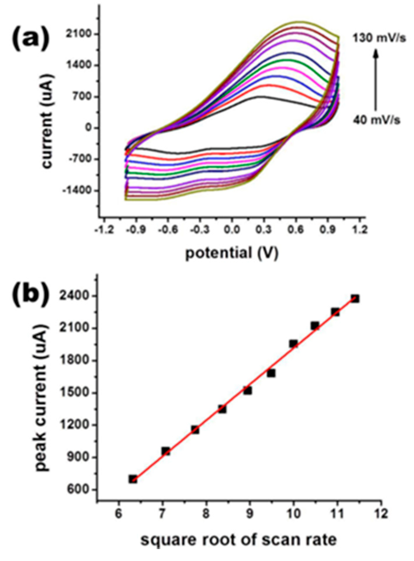 Nanomaterials 12 00781 g020 Nanomaterials 12 00781 g020