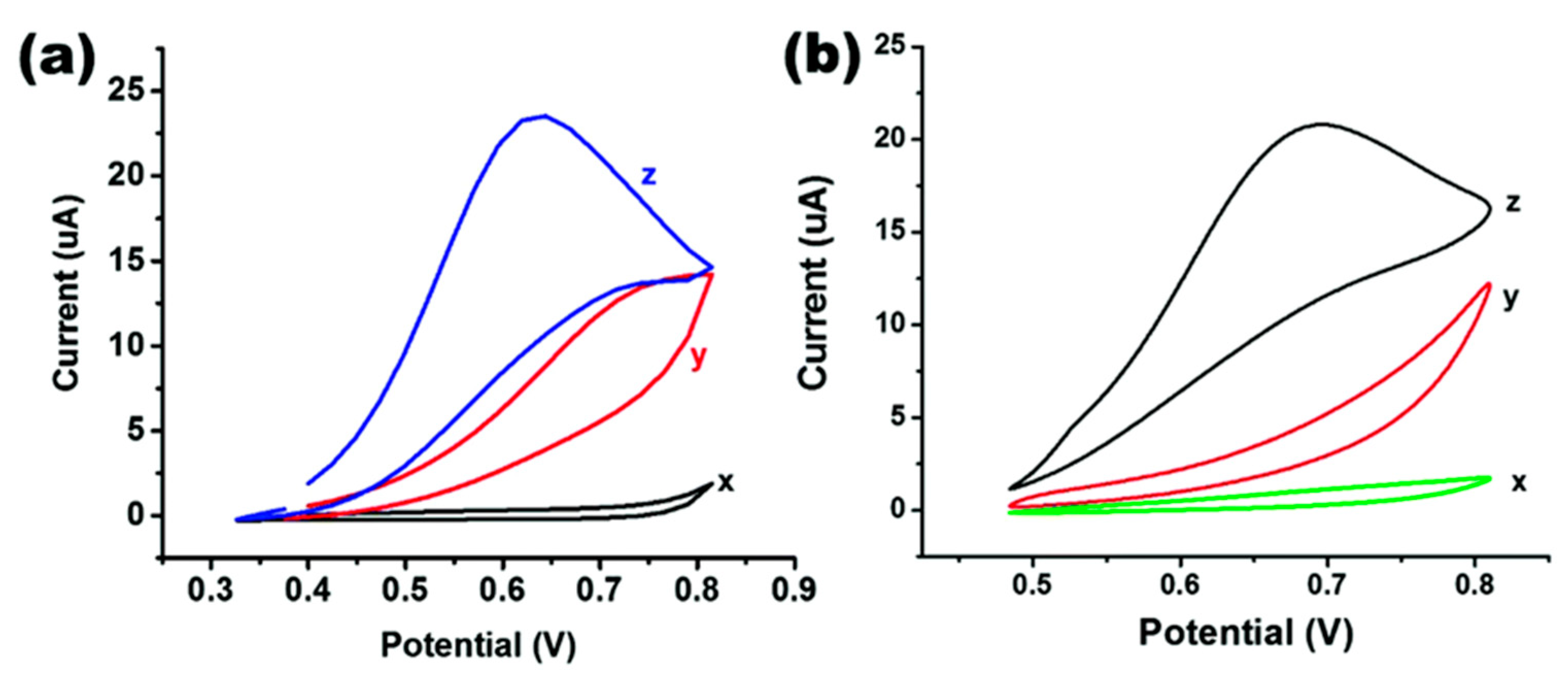 Nanomaterials 12 00781 g022 Nanomaterials 12 00781 g022