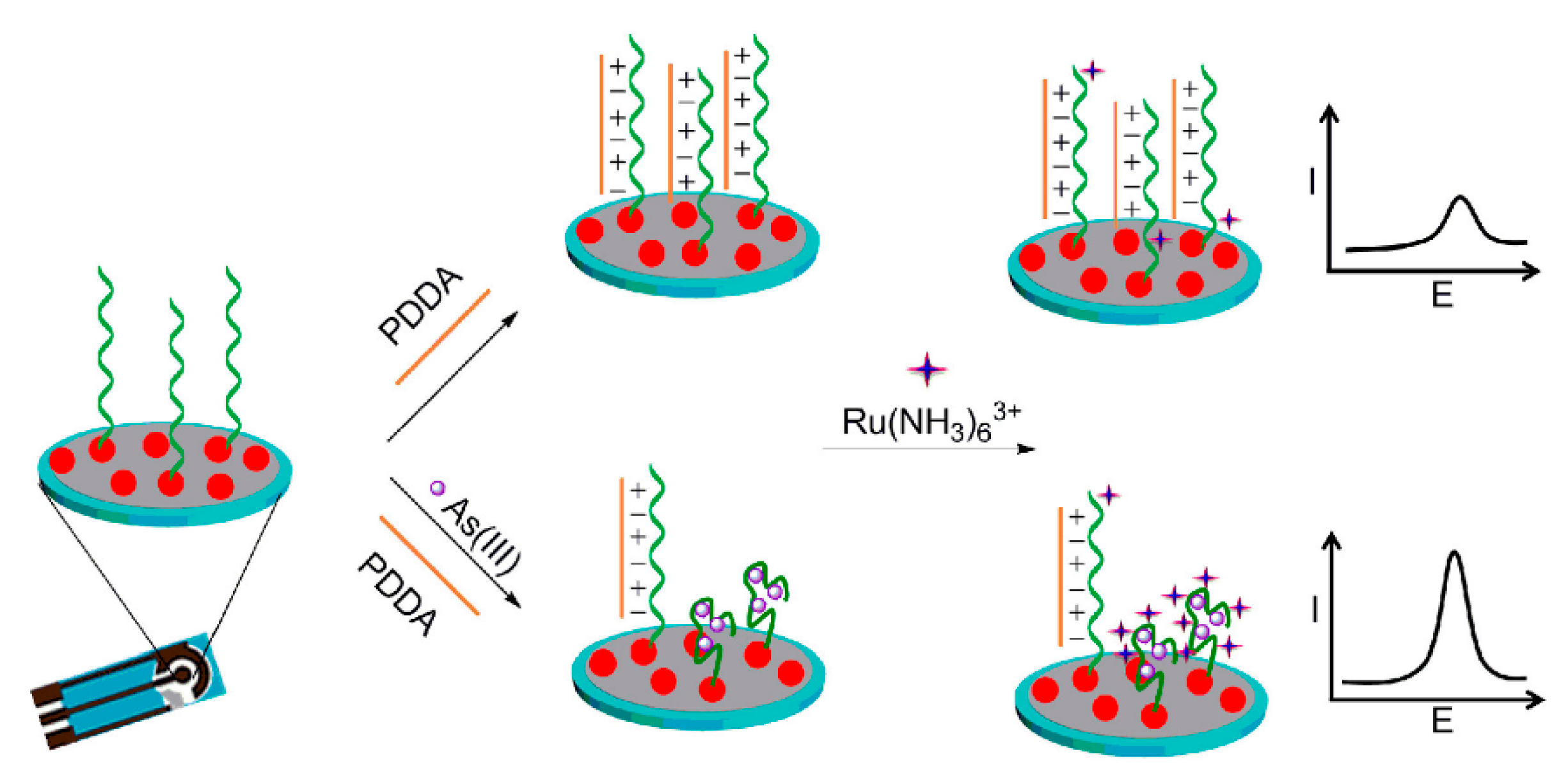 Nanomaterials 12 00781 g025 Nanomaterials 12 00781 g025