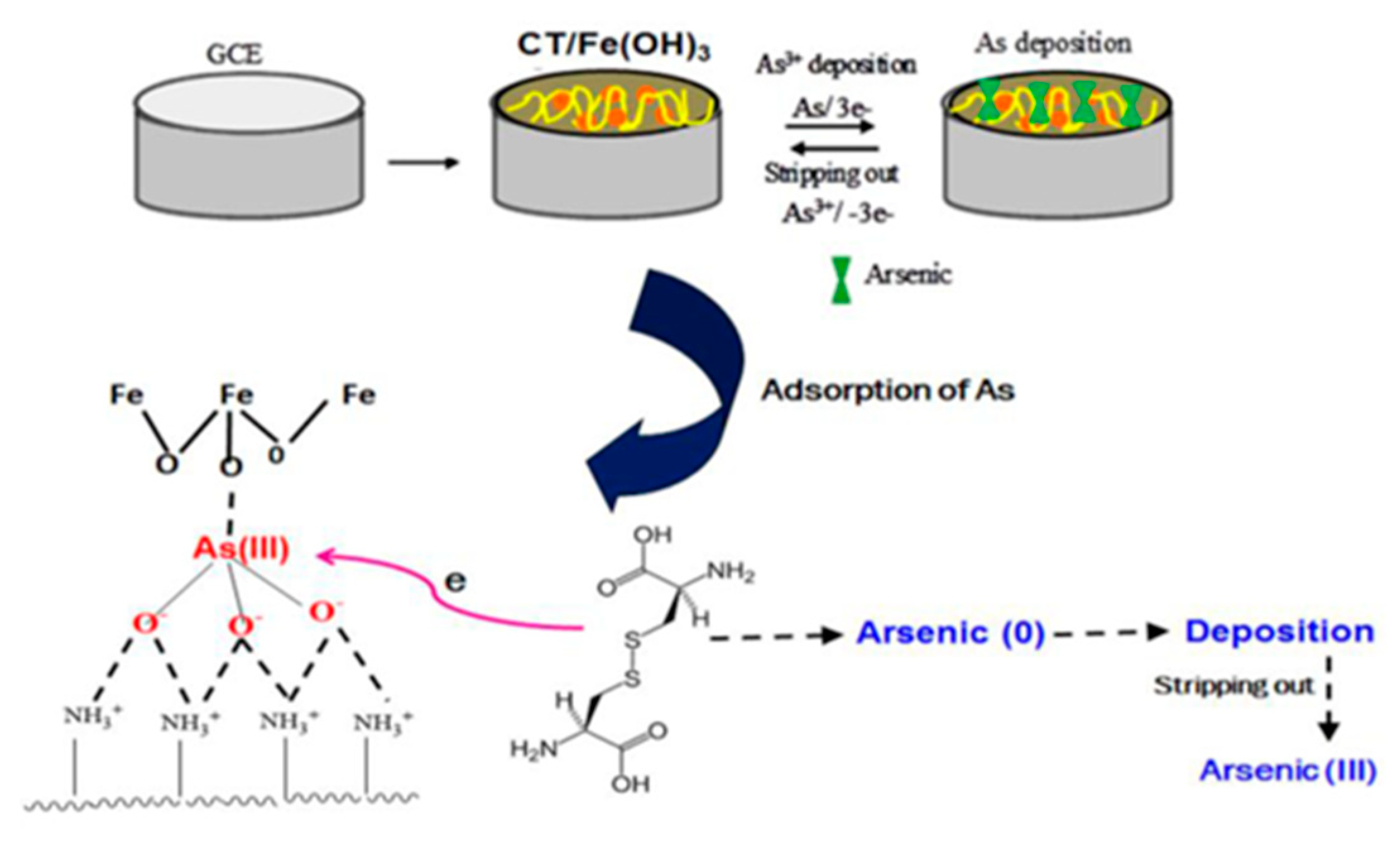 Nanomaterials 12 00781 g026 Nanomaterials 12 00781 g026