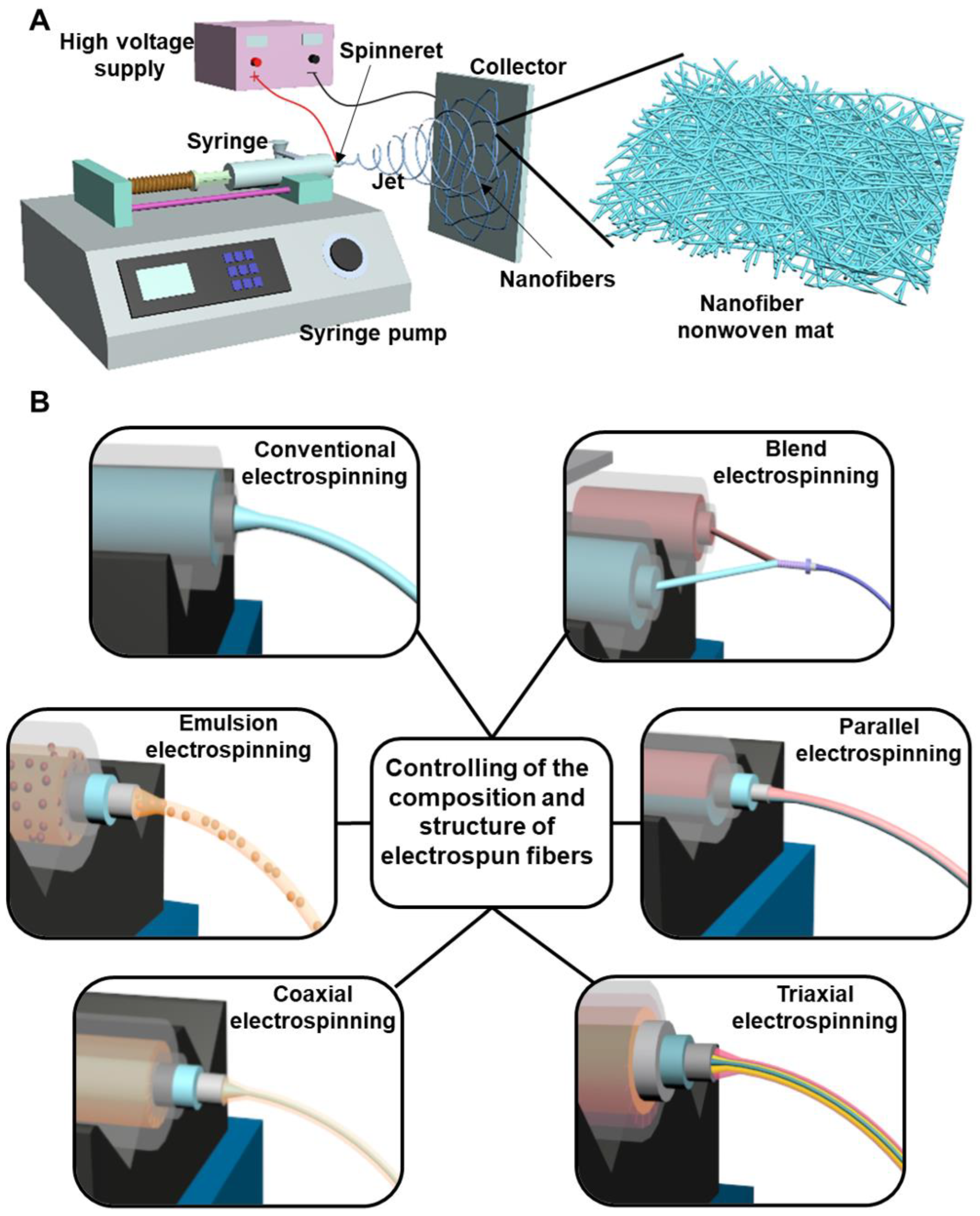 Nanomaterials 12 00784 g003