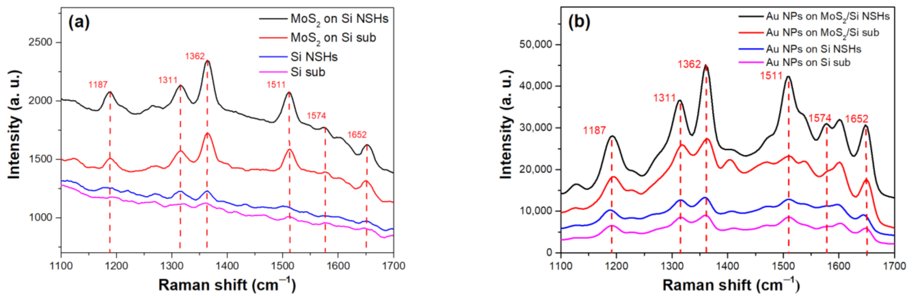 Nanomaterials 12 00786 g004