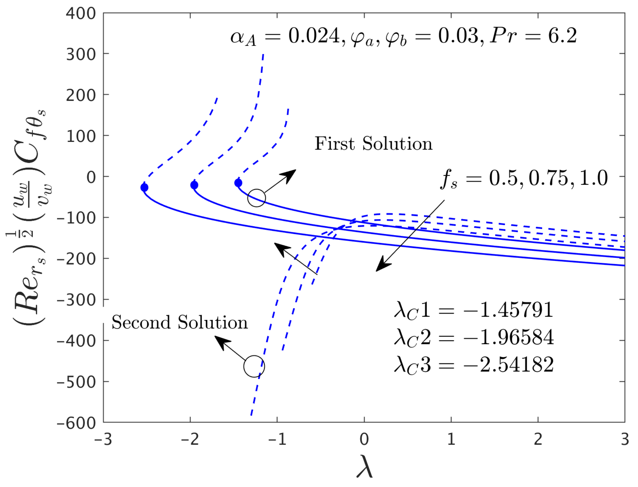 Nanomaterials 12 00787 g010