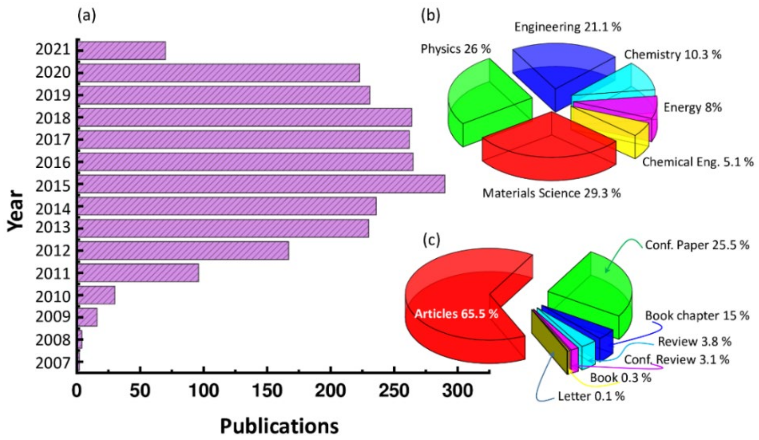 Nanomaterials 12 00788 g001