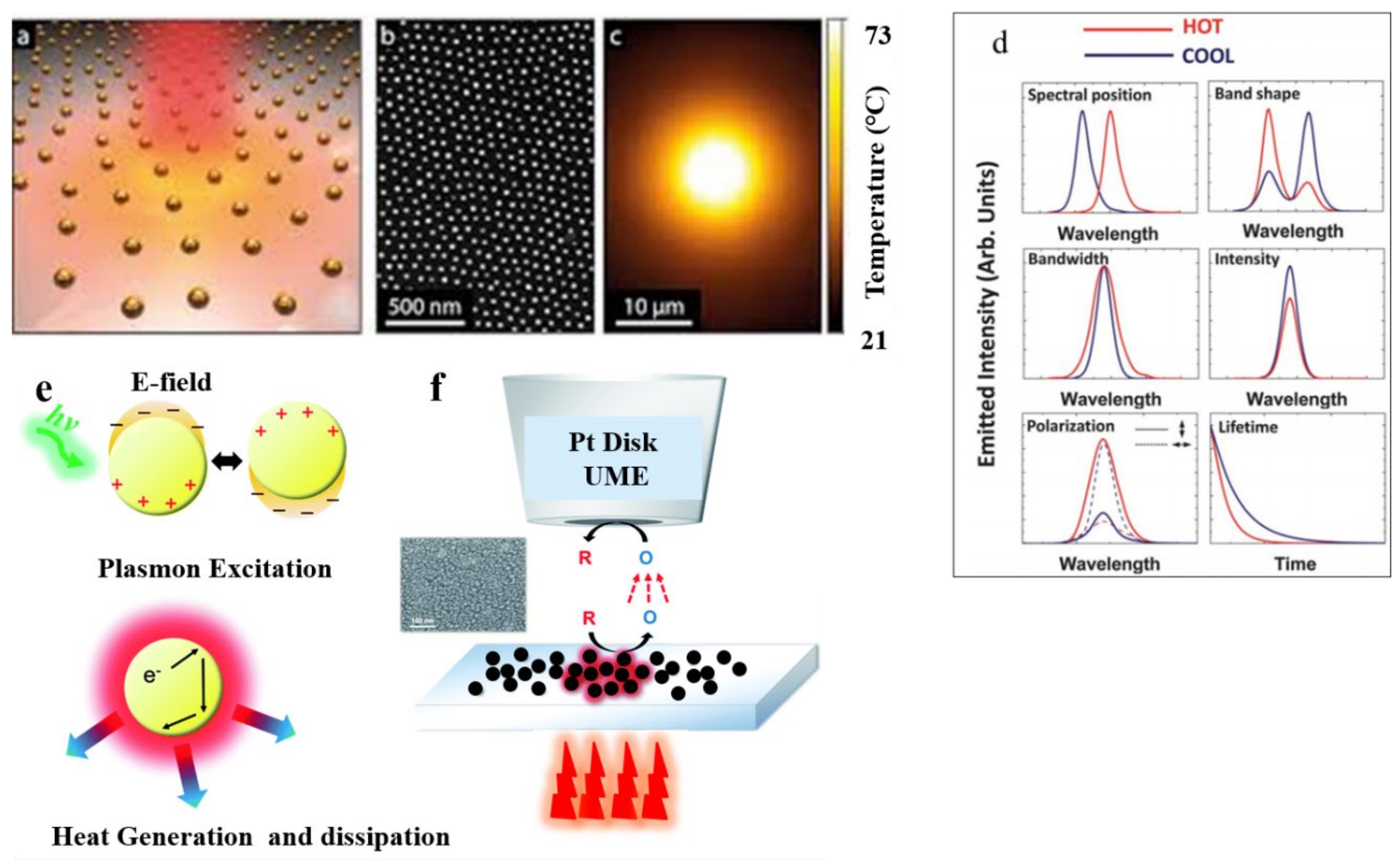 Nanomaterials 12 00788 g005