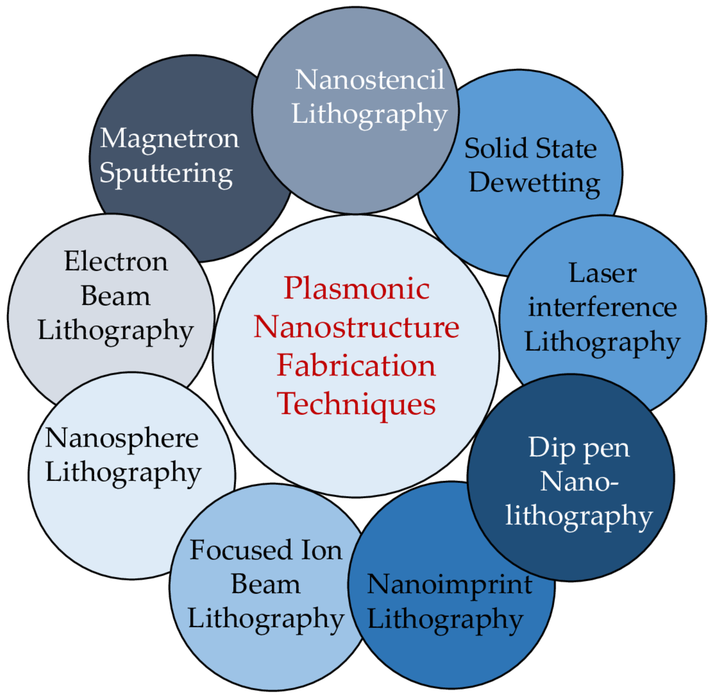Nanomaterials 12 00788 g006