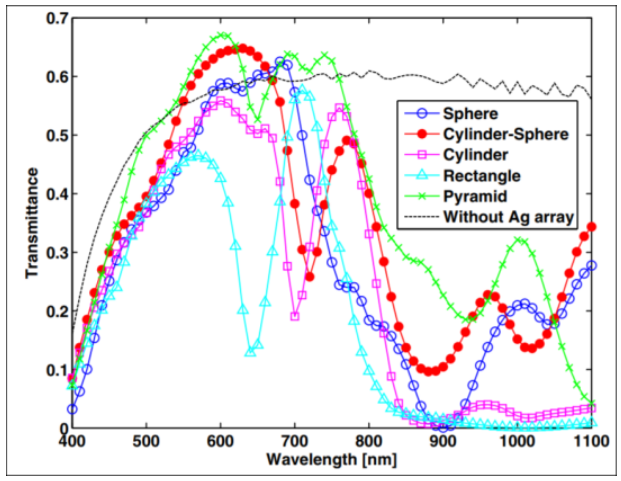 Nanomaterials 12 00788 g012
