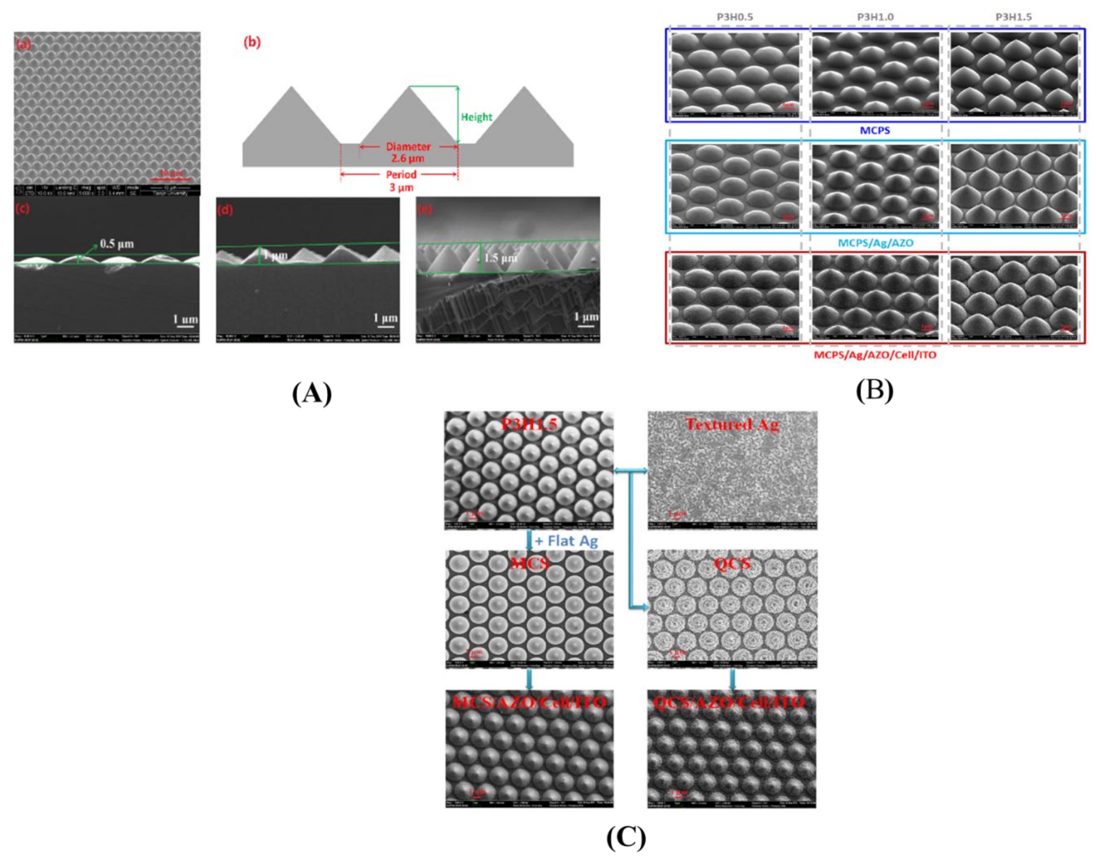 Nanomaterials 12 00788 g014