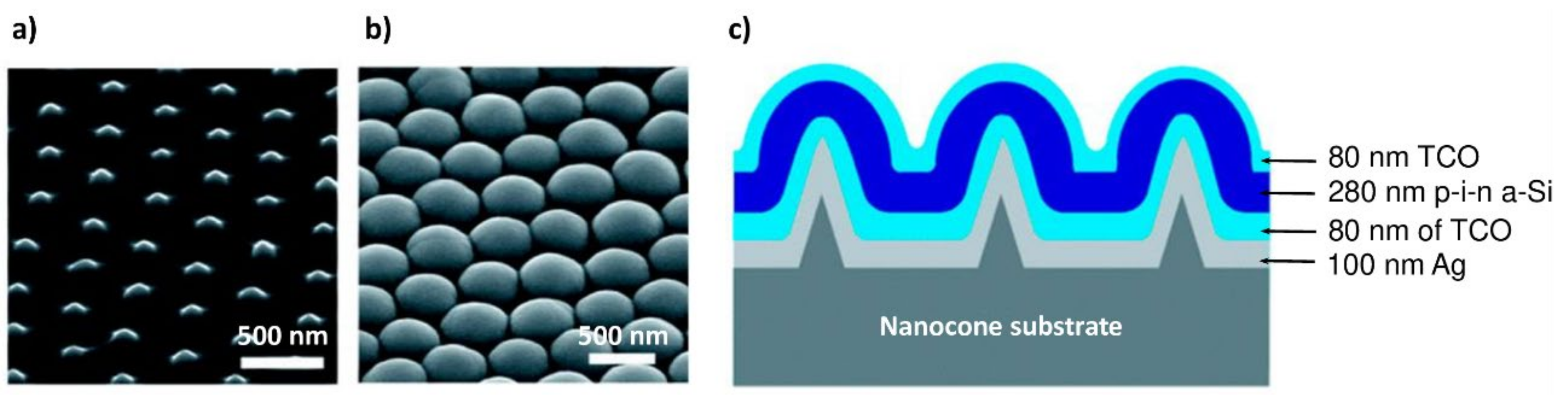 Nanomaterials 12 00788 g015