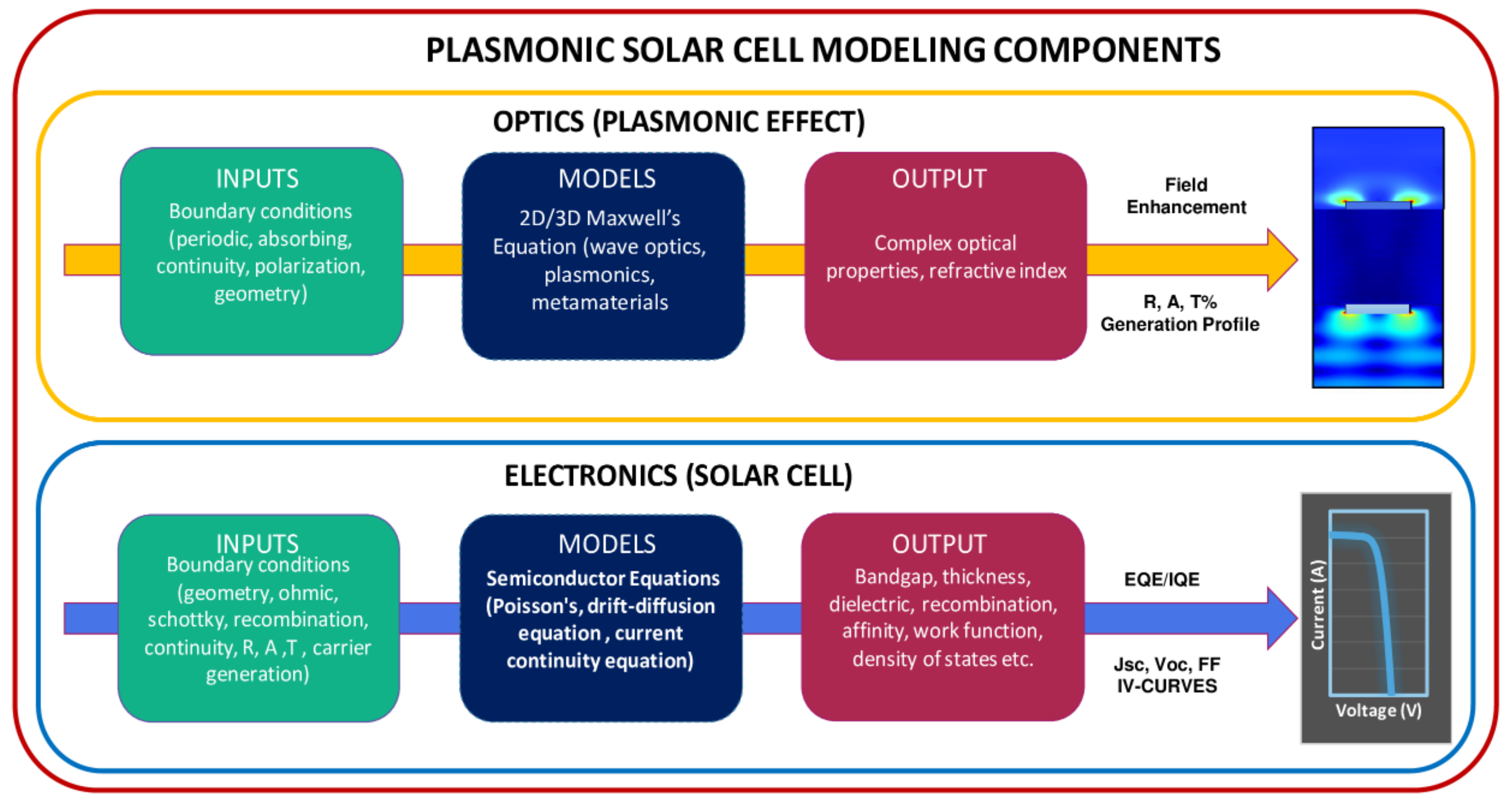 Nanomaterials 12 00788 g016
