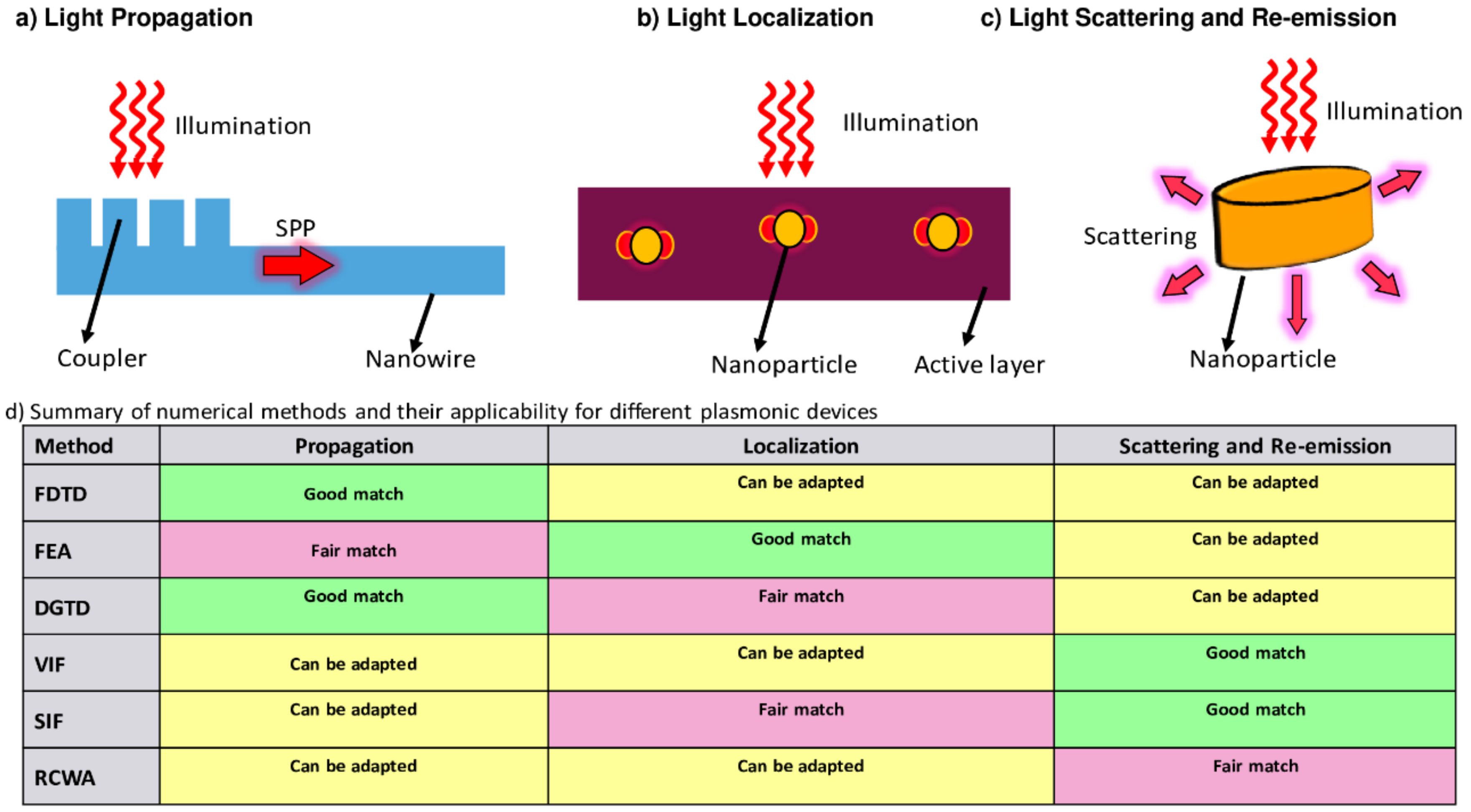 Nanomaterials 12 00788 g017