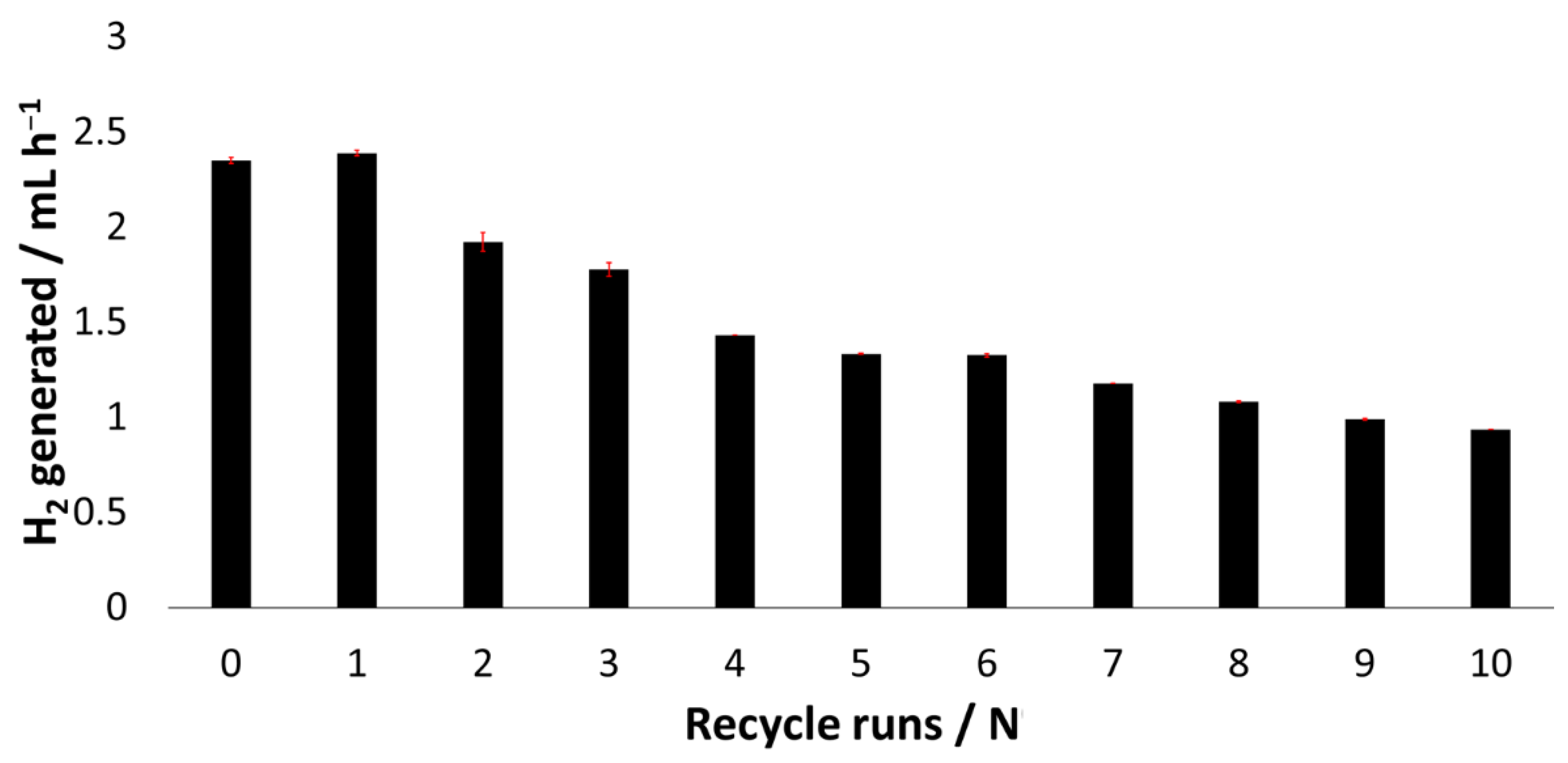 Nanomaterials 12 00789 g003